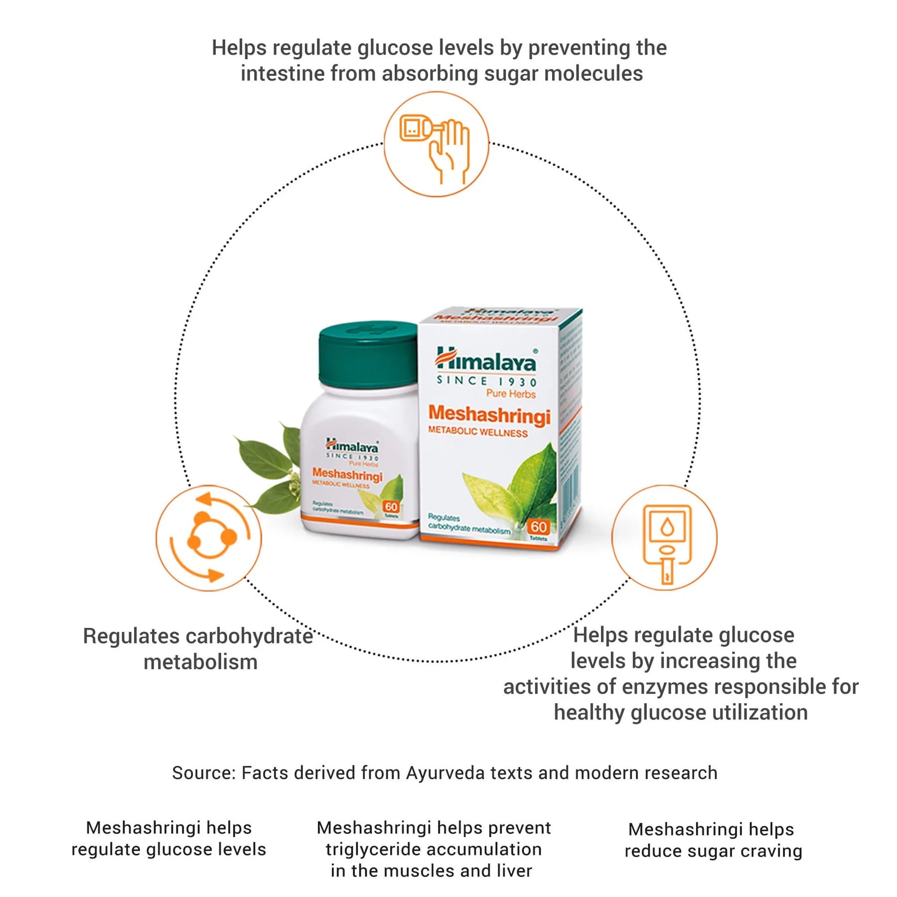 Himalaya Herbals - Meshashringi Tablets - 60 tabs