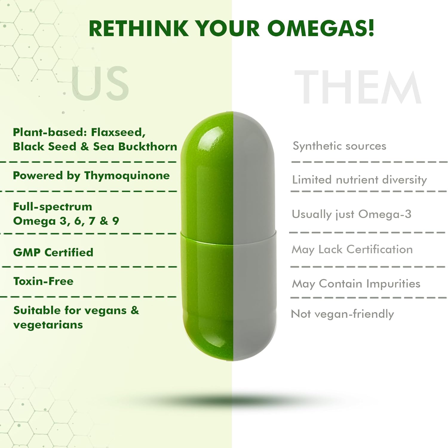 DR. MOREPEN Omega 3 6 7 9 (60 Veg Capsules) For heart and brain function, bones and joint strength