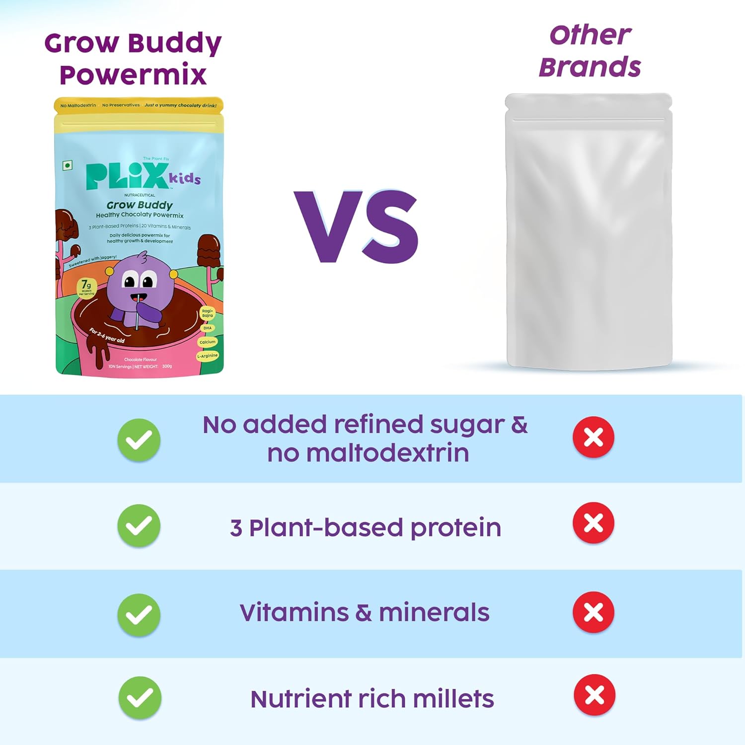 PLIX™ Kids GrowBuddy Chocolaty Powermix | 7g Protein | 20 Vitamins & Minerals | Ragi & Bajra | Supports Overall Health & Development | Healthier Growth & Stronger Bones | Best Protein Powder for Kids | Chocolate Flavour