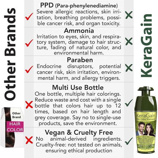Looks21 KeraGain Hair Color Shampoo (Natural Black, 180ml) (Natural Black) Easy to Use Hair Colour at Home for Unisex