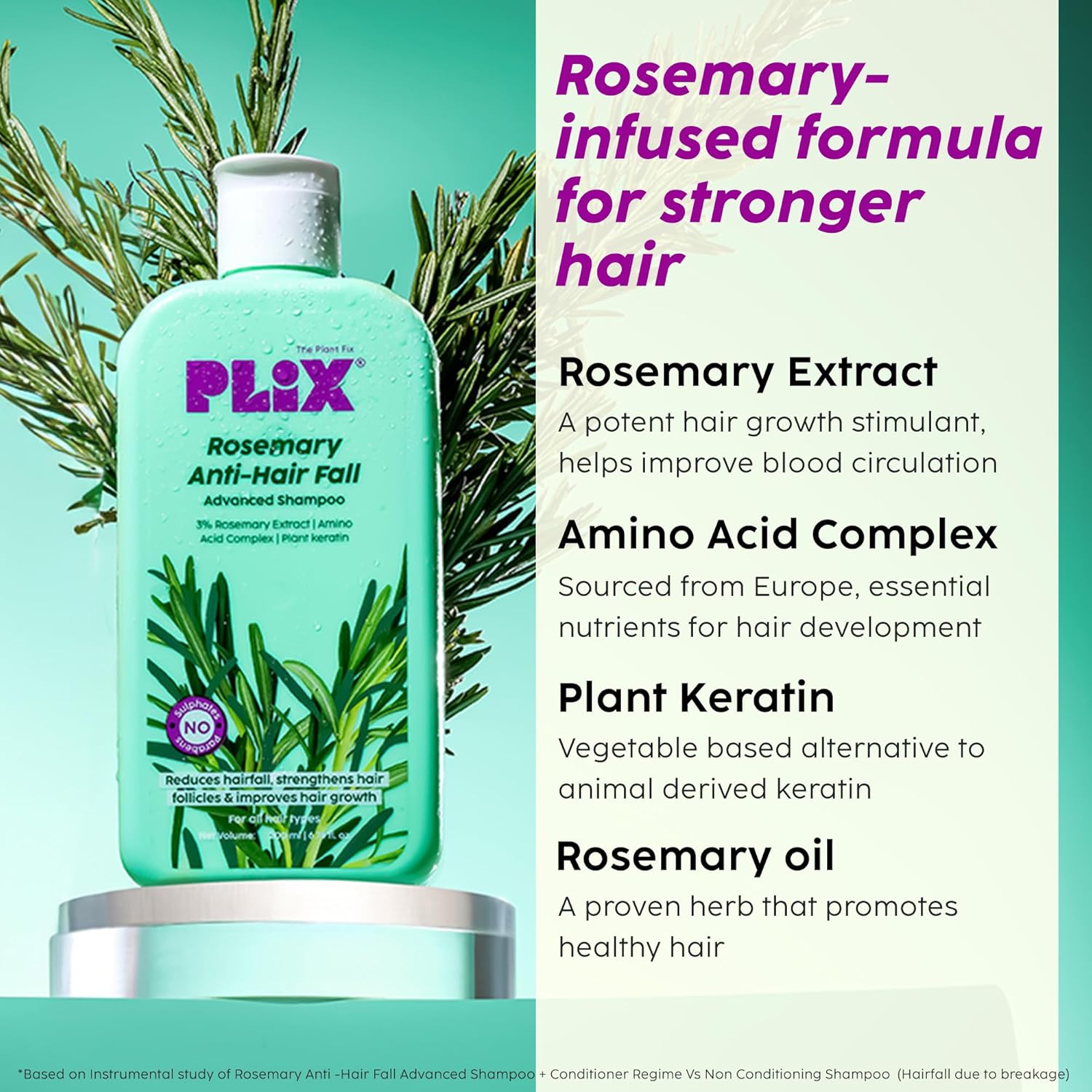 The Plant Fix Plix Rosemary Advanced Anti HairFall Shampoo for Decreases Hair Fall & Breakage - 200 ml