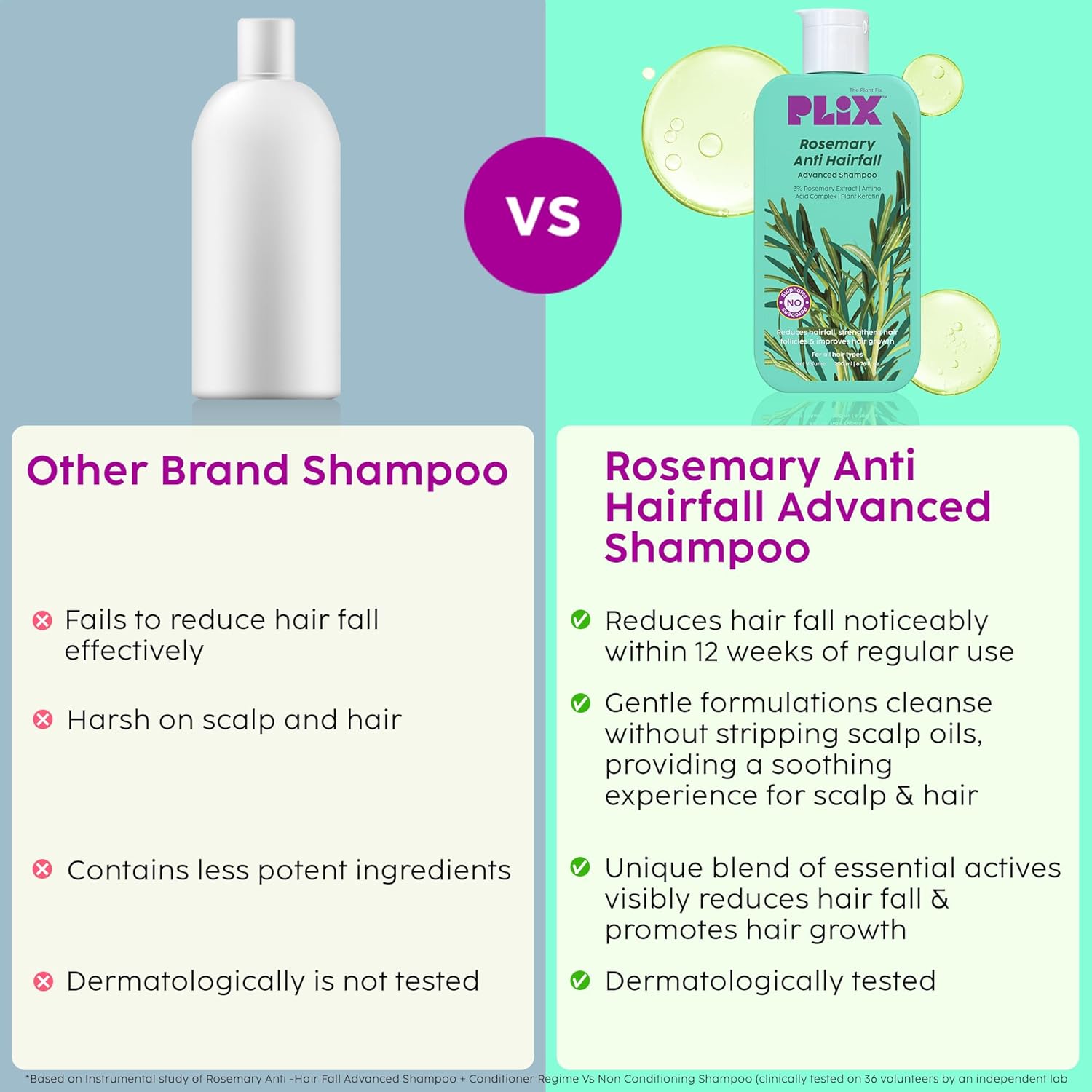 The Plant Fix Plix Rosemary Advanced Anti HairFall Shampoo for Decreases Hair Fall & Breakage - 200 ml
