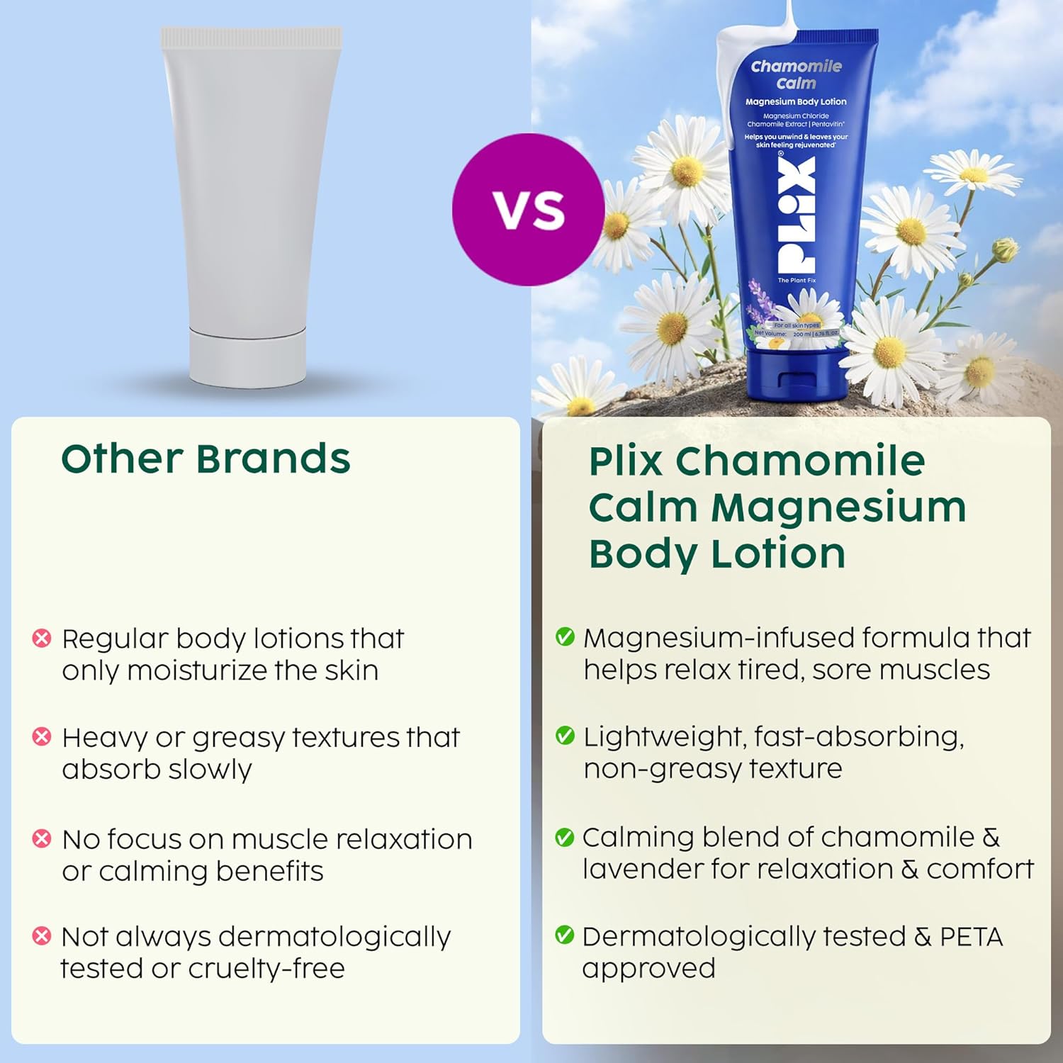 PLIX - THE PLANT FIX Chamomile Calm Magnesium Body Lotion | 10% Magnesium Chloride | Chamomile Extract | Lavender Oil | Helps Relax Tired Muscles | For Men & Women