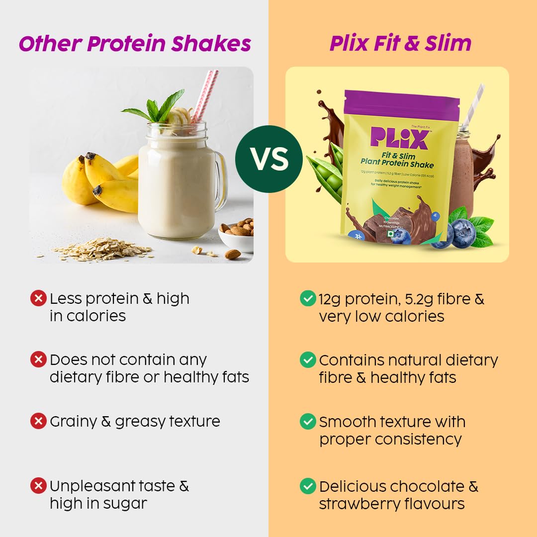 The Plant Fix Plix Fit & Slim Smoothie For Healthy Weight Management & Metabolism|(350g,Chocolate)