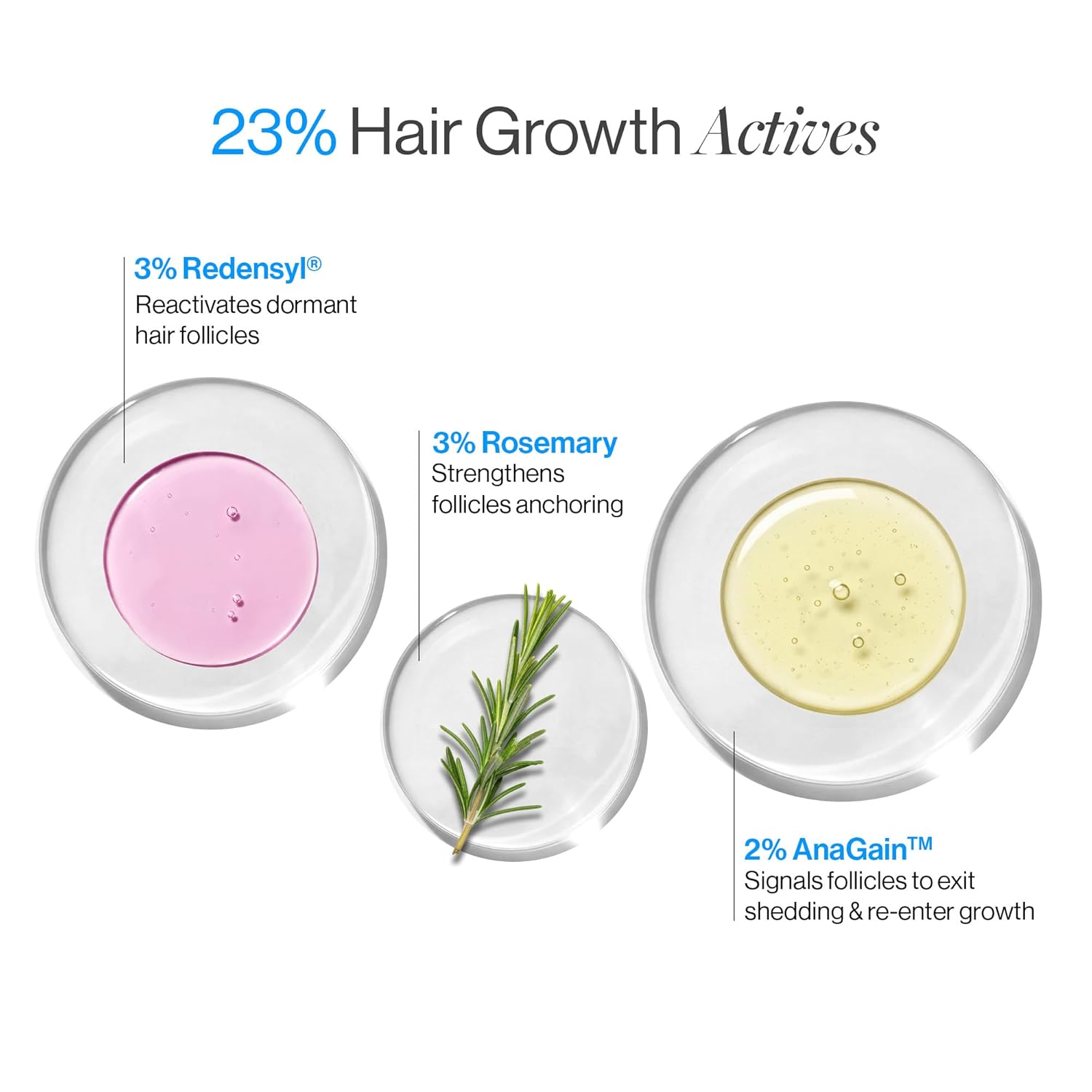 BeBodywise Rosemary Hair Growth Serum (Roll On) - 25 ml - Pack of 3