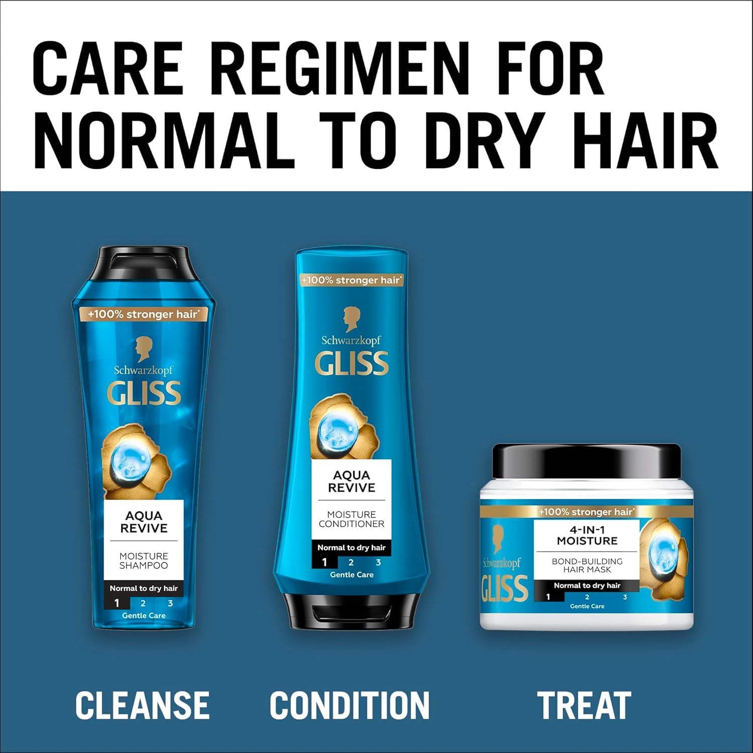 Schwarzkopf Gliss Aqua Revive Moisture Conditioner 400ml