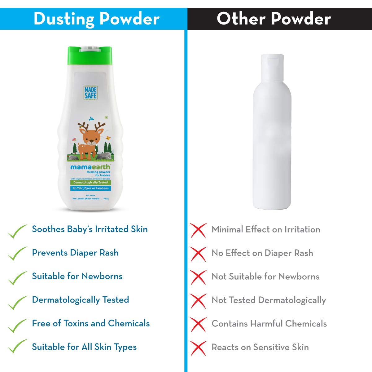 Mamaearth Dusting Powder with Organic Oatmeal & Arrowroot Powder for Babies – 300g