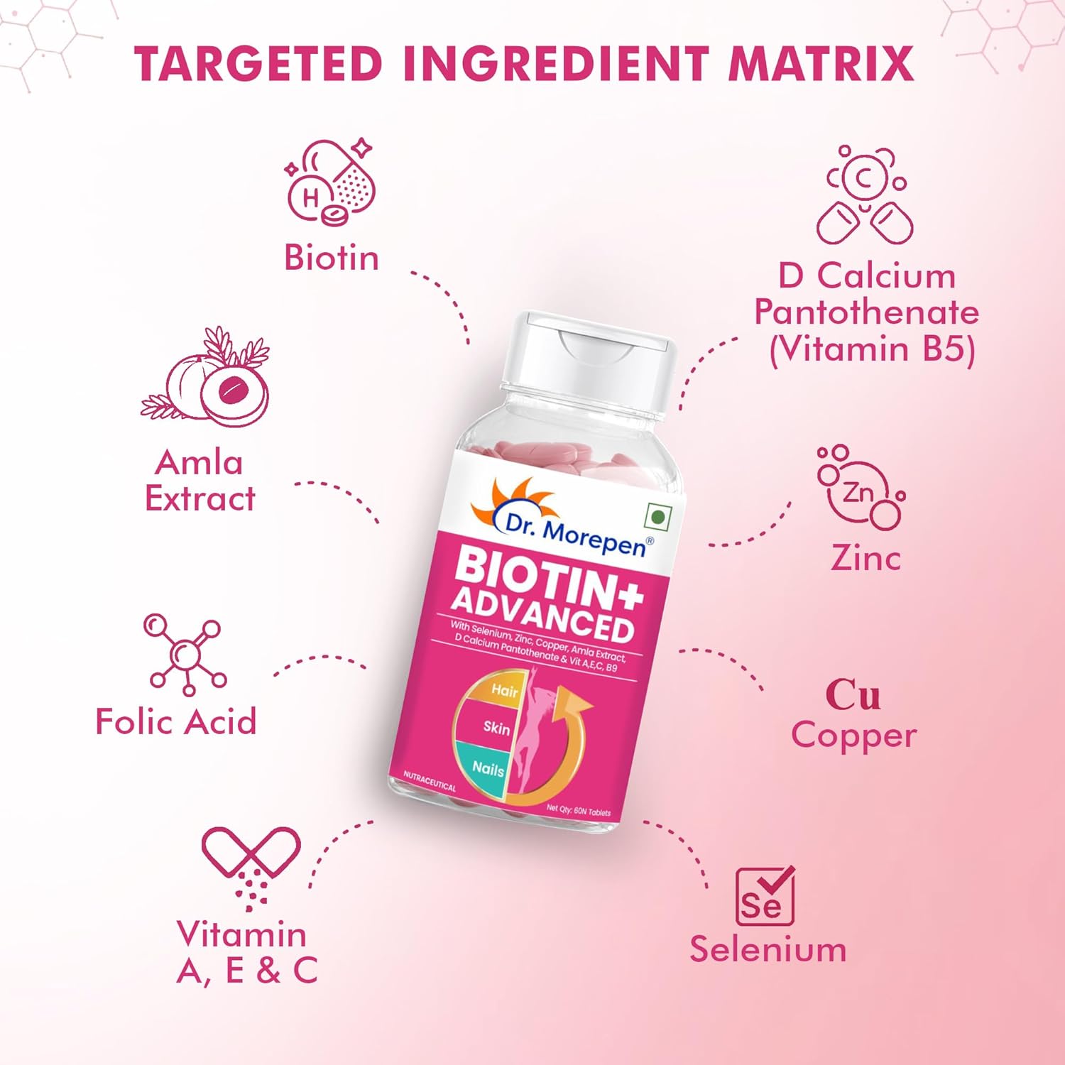 Dr. Morepen Biotin+ Tablet 60 Tablets For Healthy Hair, Skin & Nails, Weight management