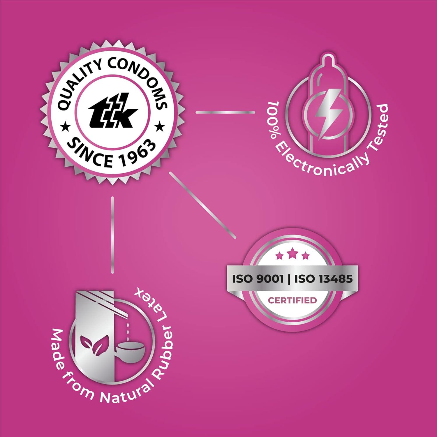 Skore Dots Condoms - 10 Count
