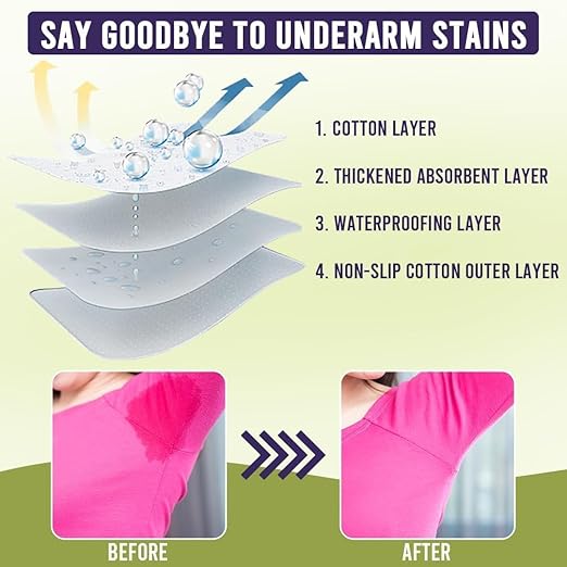 Sweat Pads | Pack of 20 | for Men | Women  Anti-Bacterial, and Odor-Control Underarm Sweat Pads, Peel-off (pack of 20)