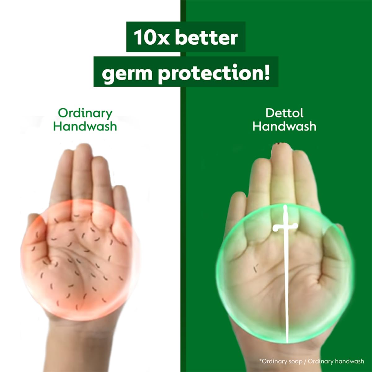 Dettol Liquid Handwash Refill - Original Hand Wash- 675ml, (Buy 1 Get 1 Free)