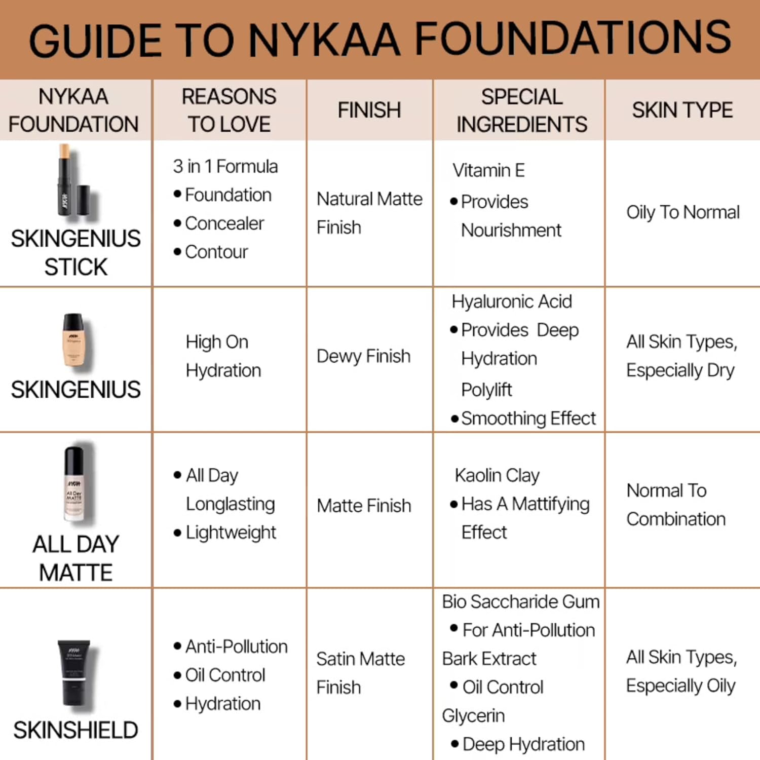 Nykaa Skin Genius Buildable Coverage Foundation Suitable for All Skin Types Stick Matte 07 Toffee Chisel