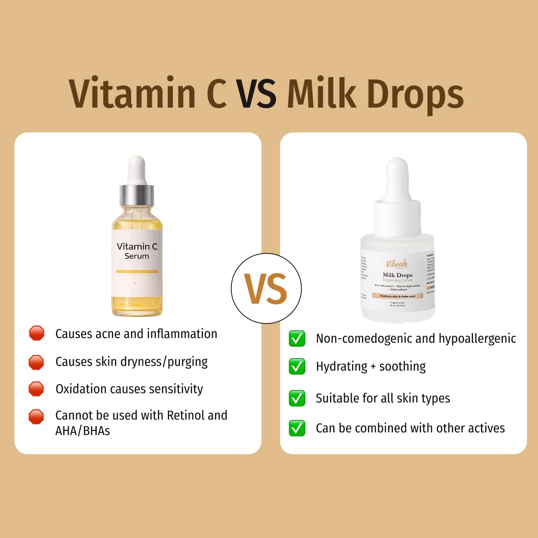 VILVAH Milk Drops Skin Brightening Serum With Rice Milk, Marine Algae Extract & Alpha-Arbutin (20ml)