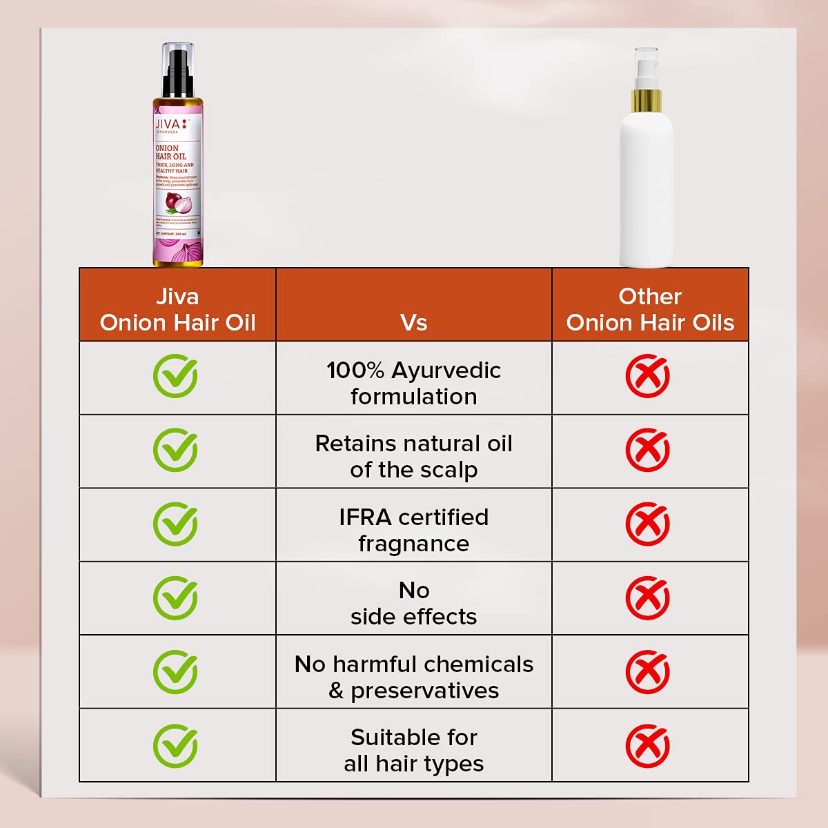 Jiva Ayurveda Onion Hair Oil (200 ml) For deep nourishment to the scalp, hair growth, dullness and split ends