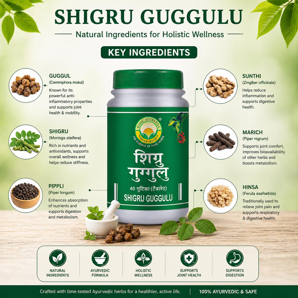 Basic Ayurveda Shigru Guggulu Tablet 40 Tablets For inflammation and pain, stiffening