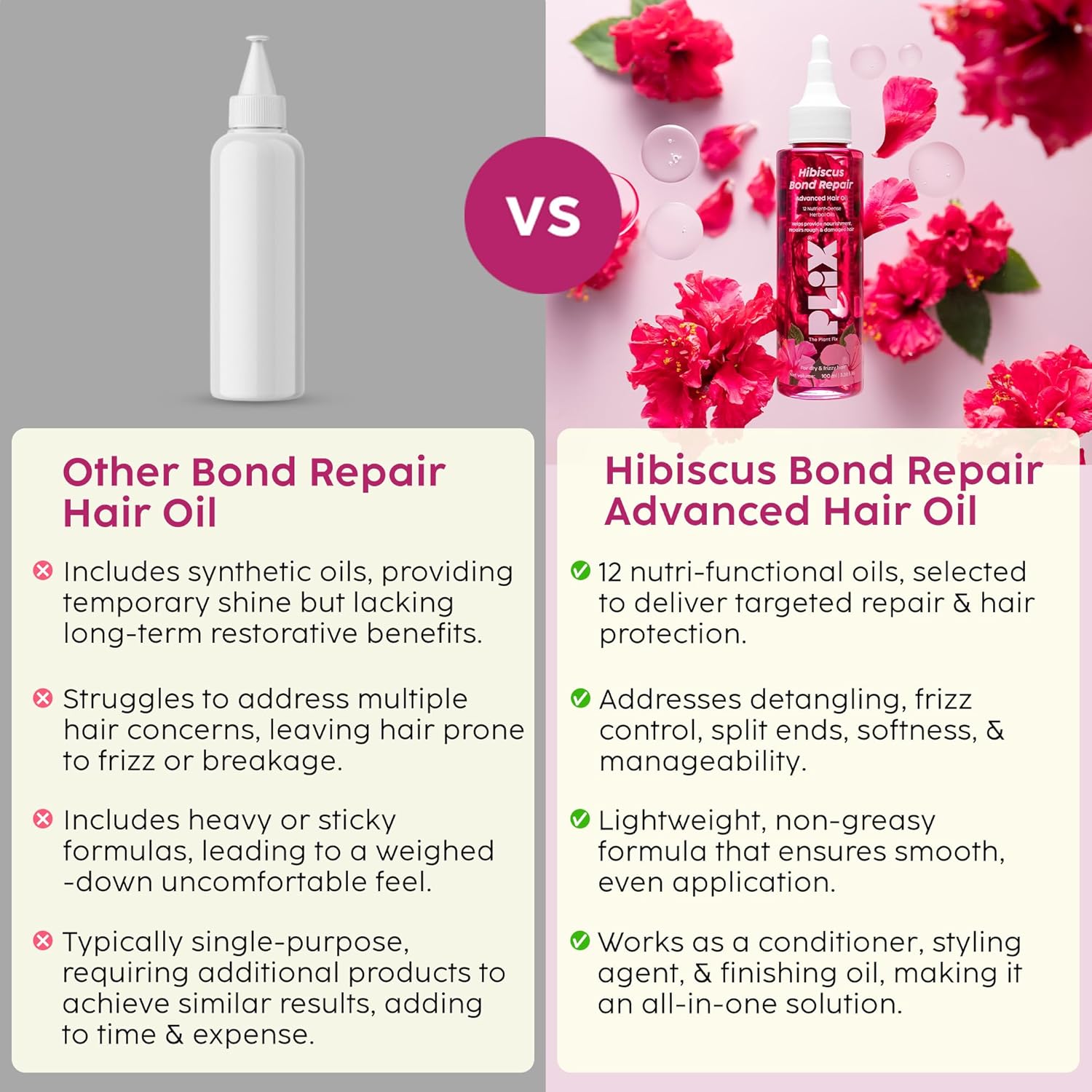 PLIX - THE PLANT FIX Hibiscus Bond Repair Advanced Hair Oil for Damaged Hair - 100ml