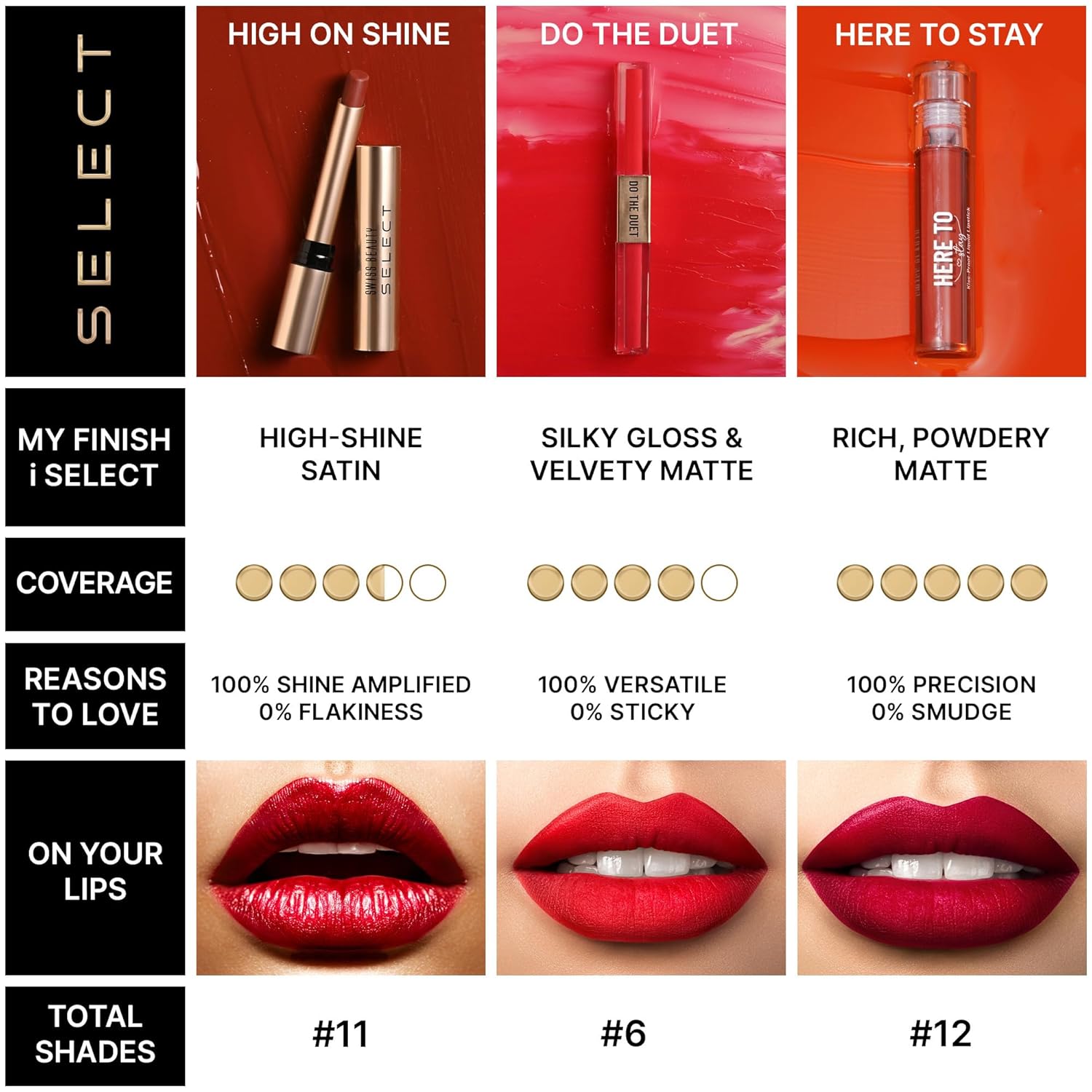 Swiss Beauty Select Do The Duet Lipstick | Matte Liquid Lipstick + Tinted Gloss | Infused with Vitamin E and Jojoba Oil | Shade-Lady Pink, 3ml |