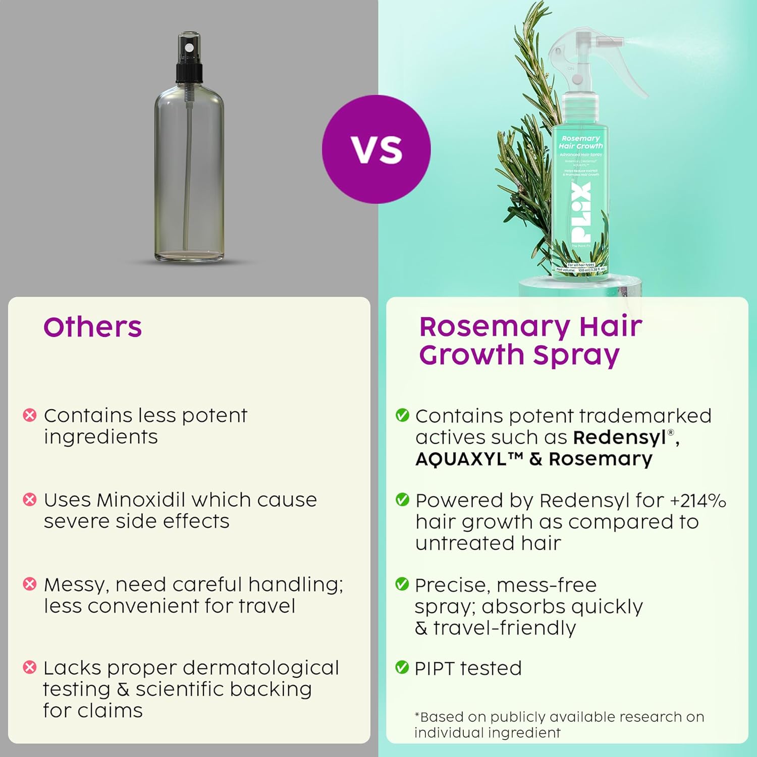 PLIX - THE PLANT FIX Rosemary Advanced Spray for Fuller, Thicker Hair, Redensyl® & Rosemary Extract, Easy to Use, Mess-free, Stimulates Hair Follicles & Promotes Hair Growth, For All Hair Types, 100ml