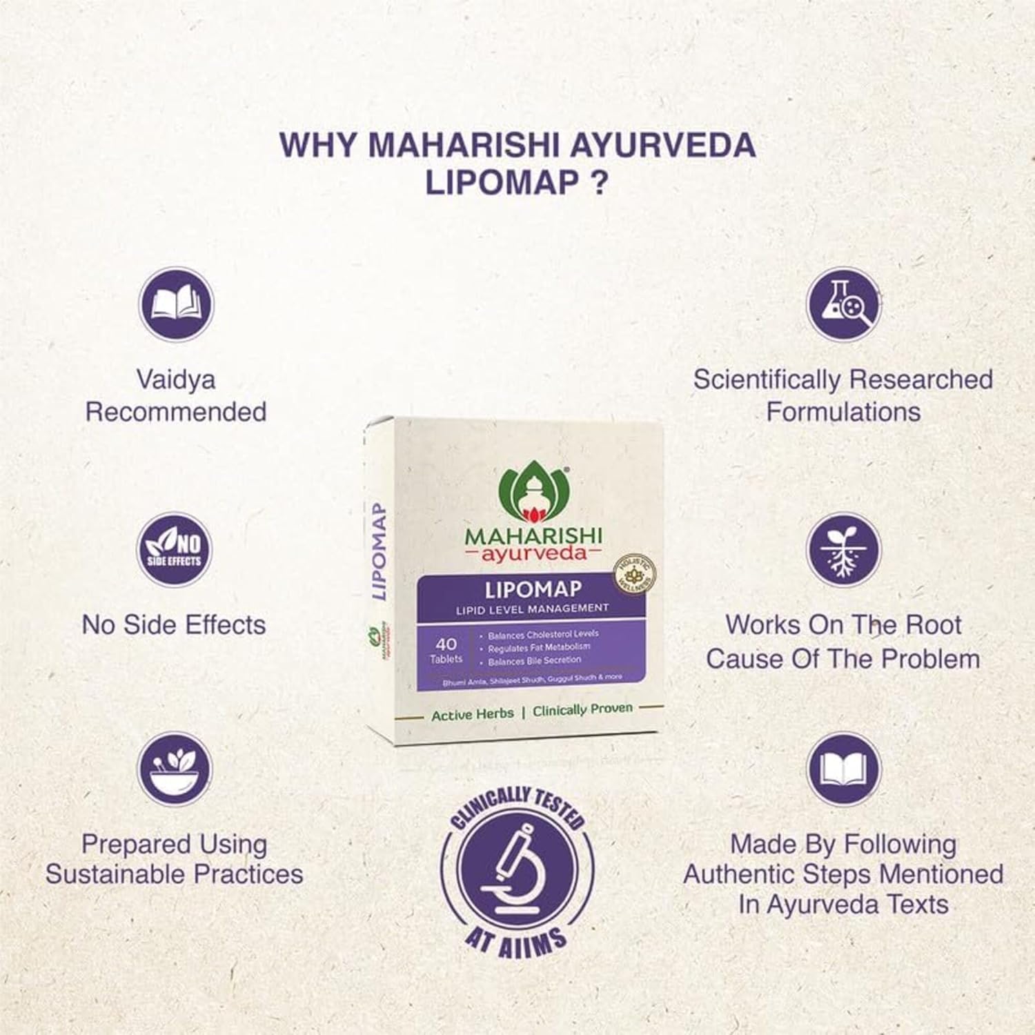Maharishi Ayurveda Lipomap 40 Tablets For Cholesterol Management | daily stress, Fat Metabolism