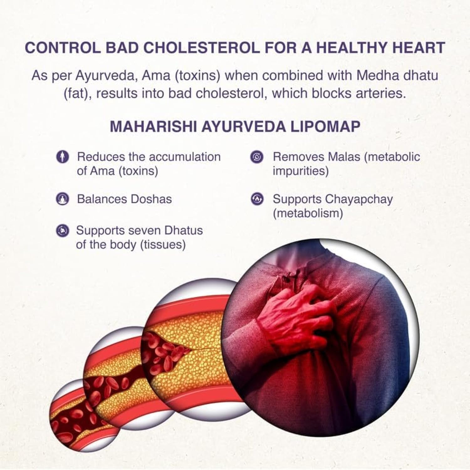 Maharishi Ayurveda Lipomap 40 Tablets For Cholesterol Management | daily stress, Fat Metabolism
