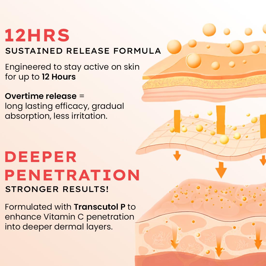 Hyphen 10% Vitamin C Serum with 1% Vitamin E & Ferulic Acid, Brightens & Fade Dark Spots (20ml)