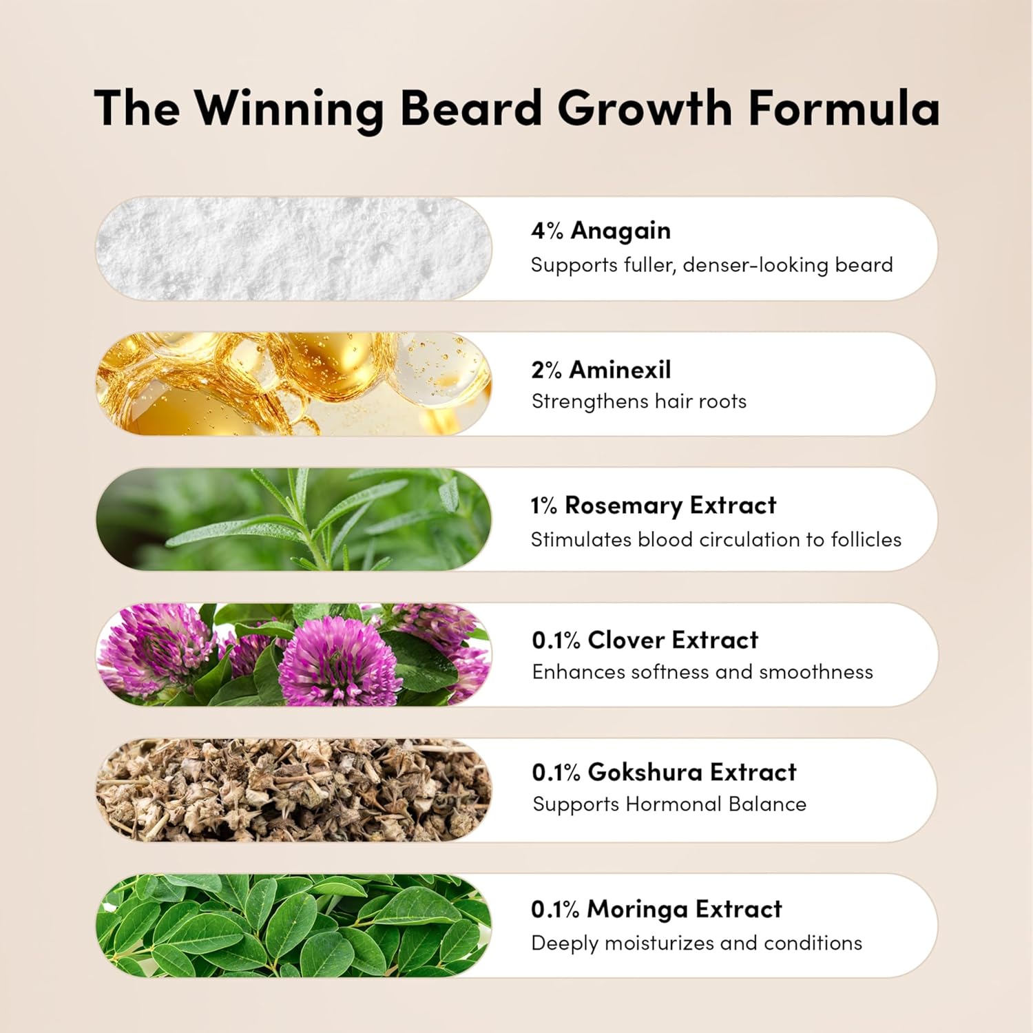 Man Matters BeardGro Beard Growth Serum for Men 30ml | 4% Anagain, 2% Aminexil, 1% Rosemary | Reduces Patchy Beard, Promotes Thicker Beard Growth | Lightweight and Fast Absorption