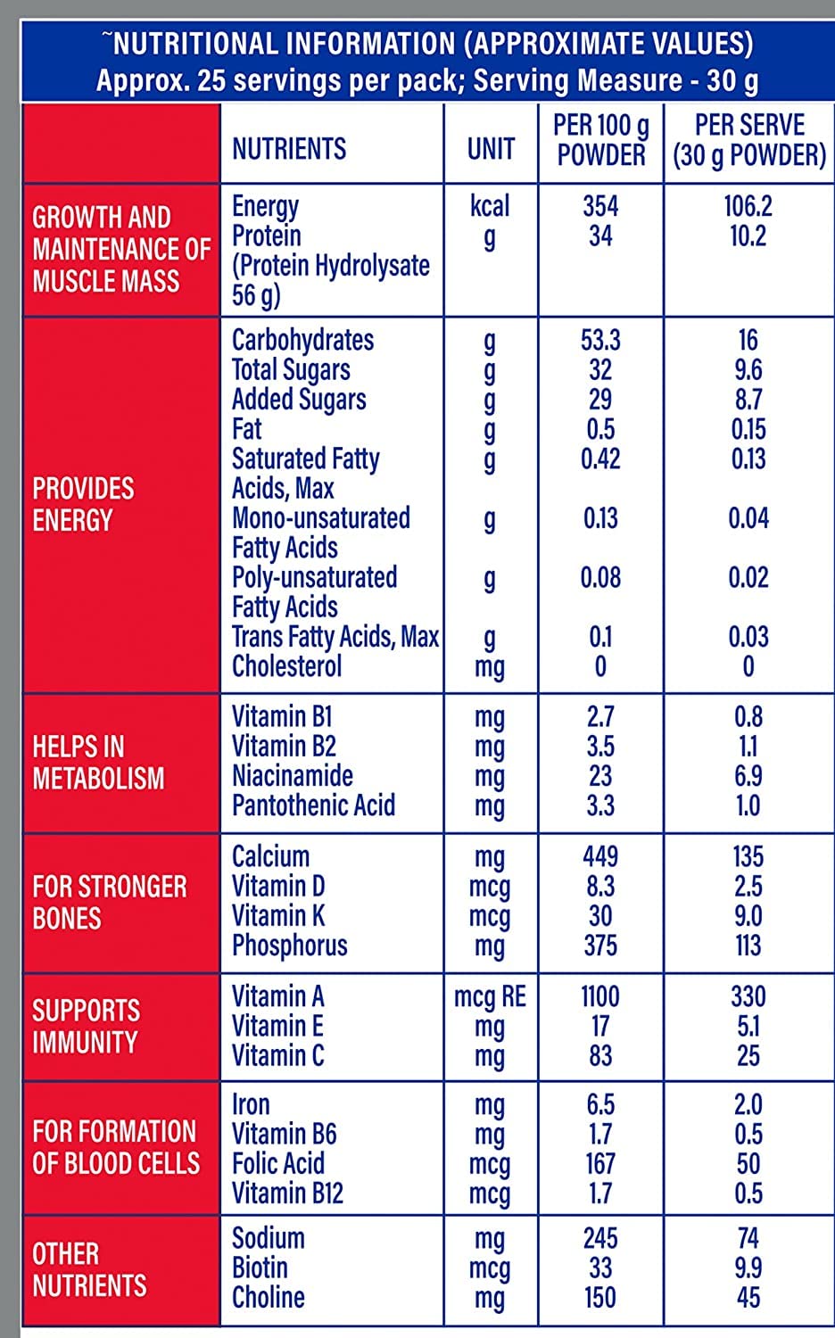 Protinex Nutritional Protein Rich Mix For Adults Original, 400gm