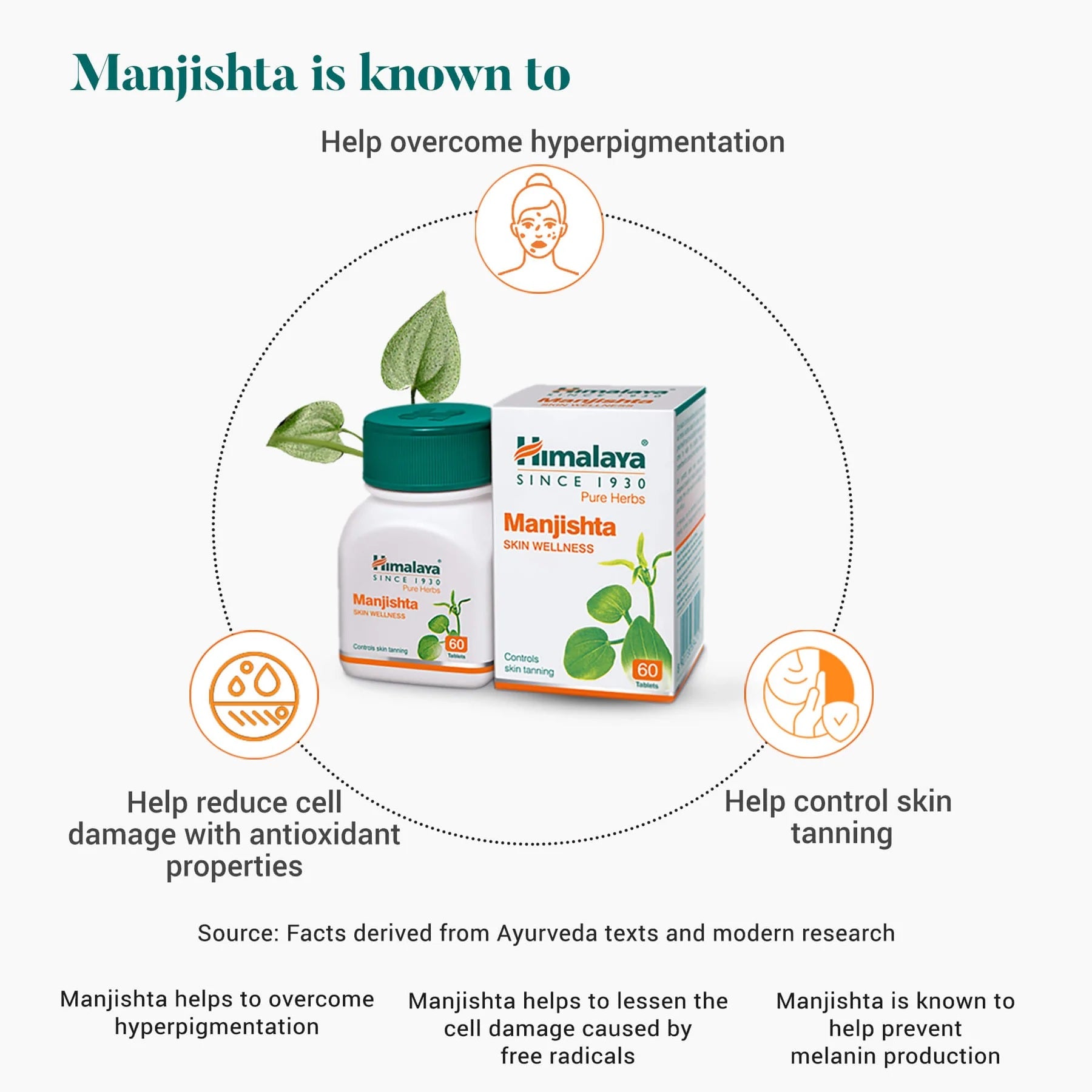 Himalaya Herbals - Manjishtha Skin Wellness - 60 tabs