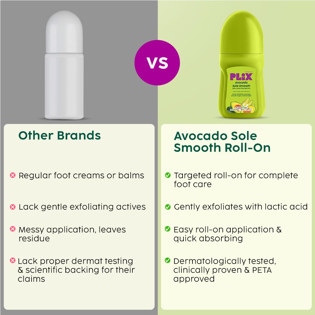 Plix Avocado Sole Smooth Roll-On for Dry & Rough Heels | 20% Urea, Lactic Acid, Vitamin E | Mess-Free Foot Care for Softer, Smoother Looking Feet | Daily Use | Men & Women