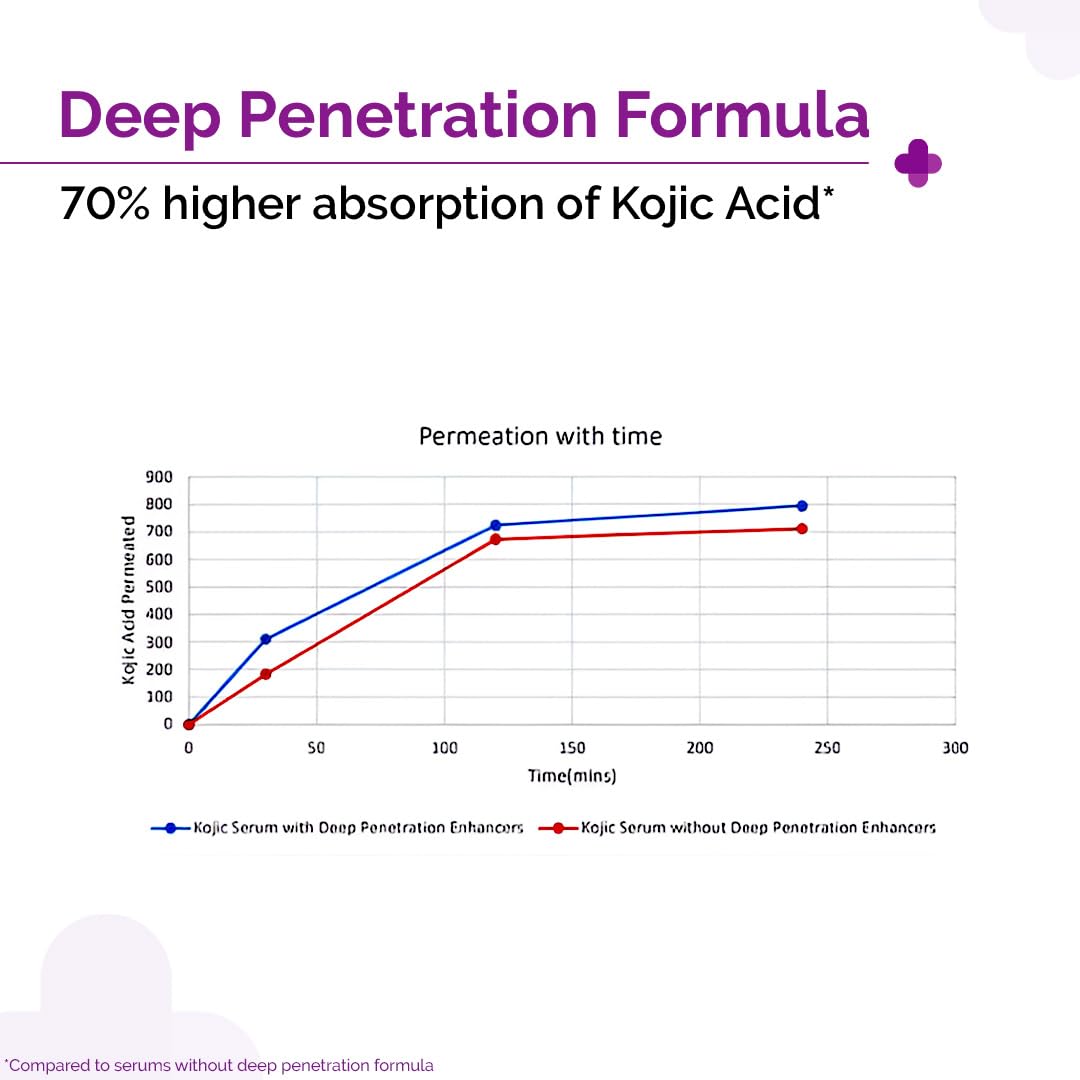 The Derma Co. 2% Kojic Acid Face Serum with Alpha Arbutin - 10 ml