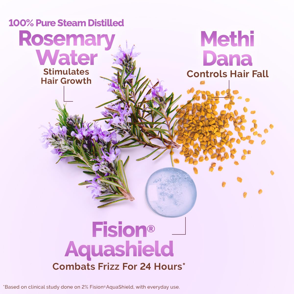 Mamaearth Rosemary Water Anti-Hair Fall Spray with 100% Pure Steam Distilled Rosemary Water & Methi Dana for Hair - 200 ml