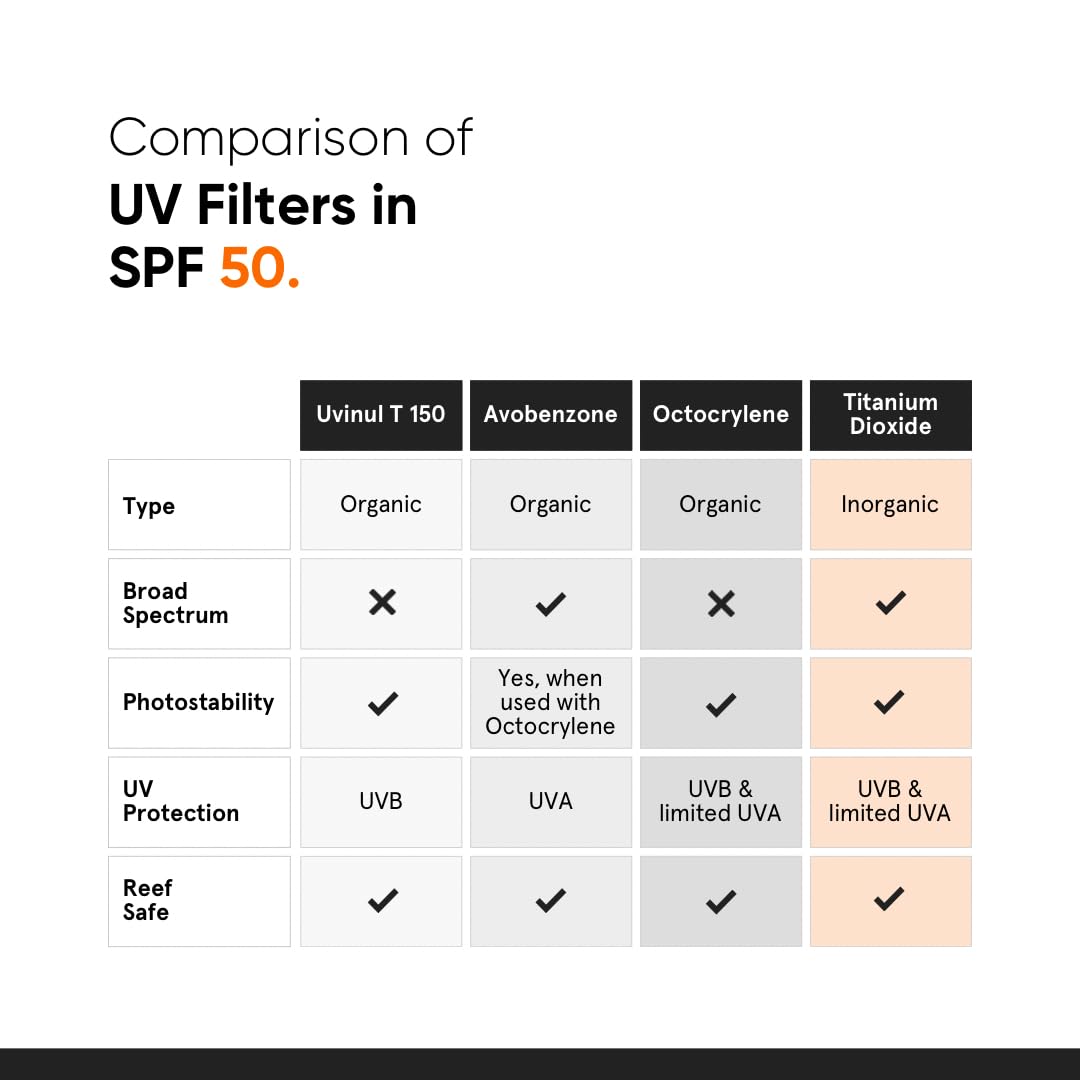SPF 50 Sunscreen With Niacinamide Multivitamins No White Cast Broad Spectrum