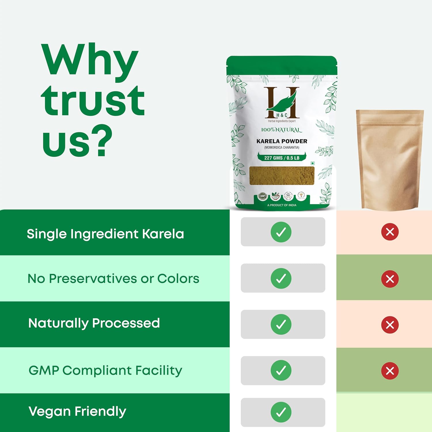 H&C Herbal Ingredients Expert Karela Bitter Gourd Powder, 227g for Blood Sugar Control & Metabolic Wellness