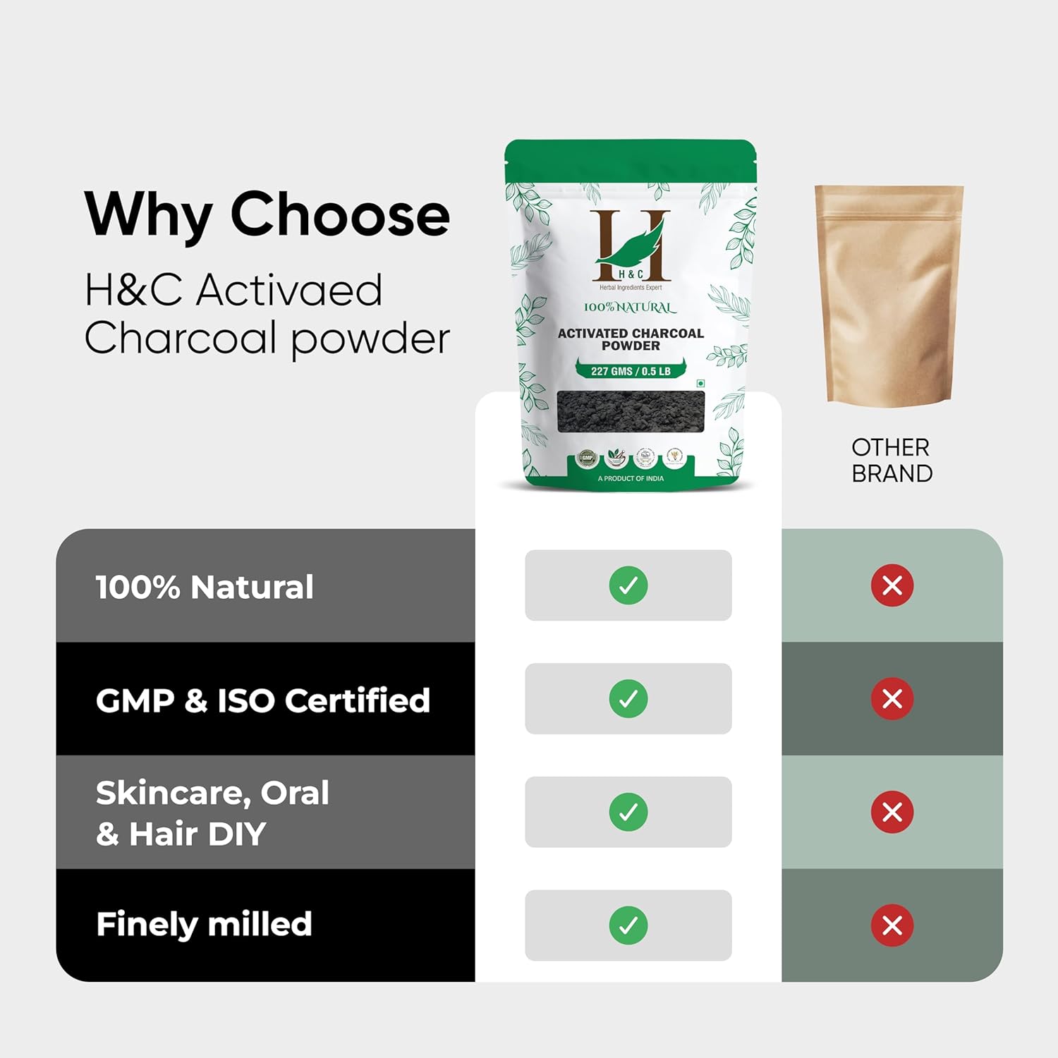 H&C Herbal Ingredients Expert Natural Activated Charcoal Powder 227gm | Detoxifies Your Skin