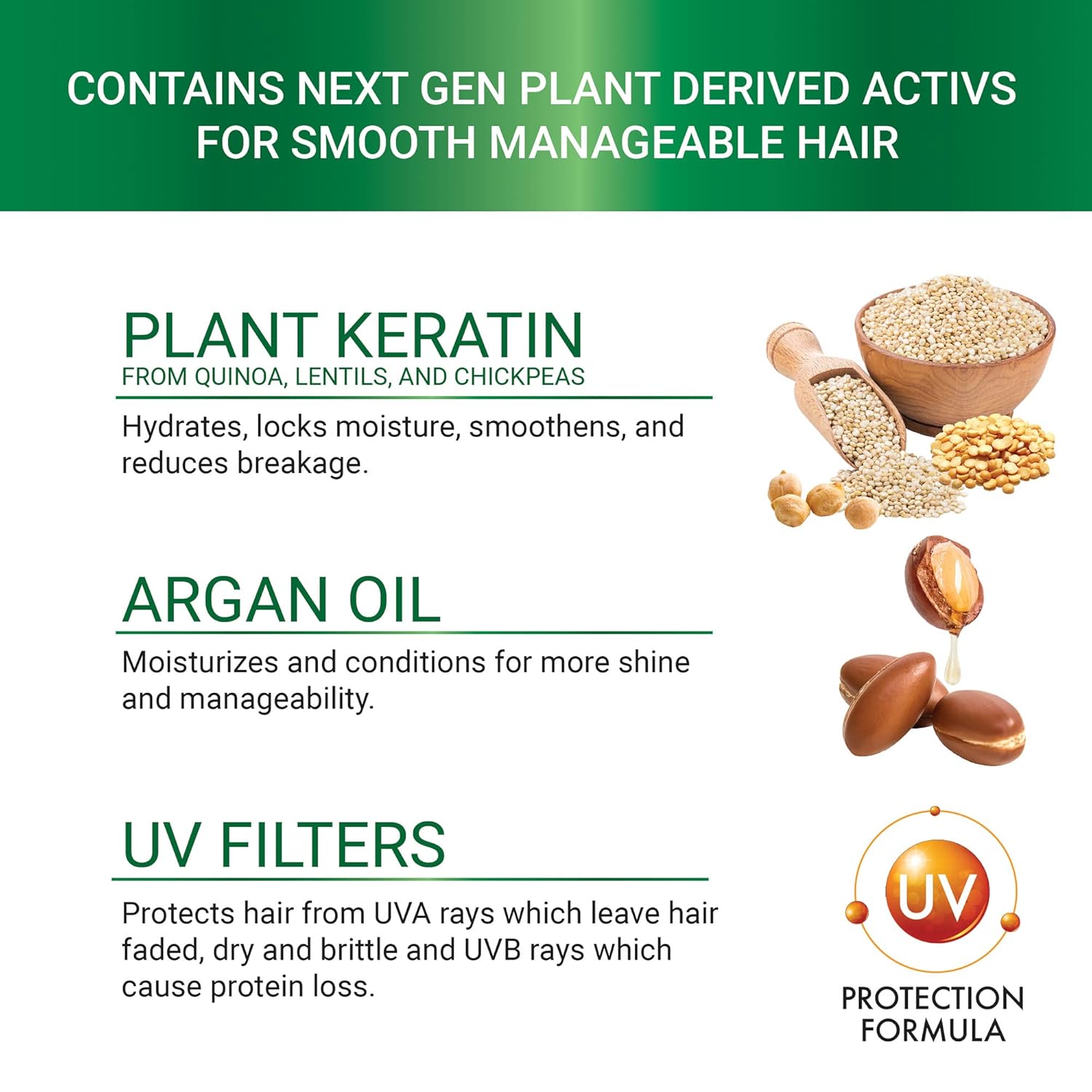 Iba Professional Plant Keratin Next Gen Hair Serum with Argan Oil & UV Filters Protects Dry Damaged Hair & Frizz Control Soft Smooth 45ml