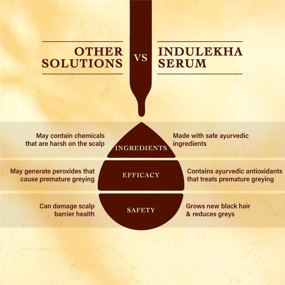 Indulekha Jatamansi Premature Greying Treatment Scalp Serum 30ml
