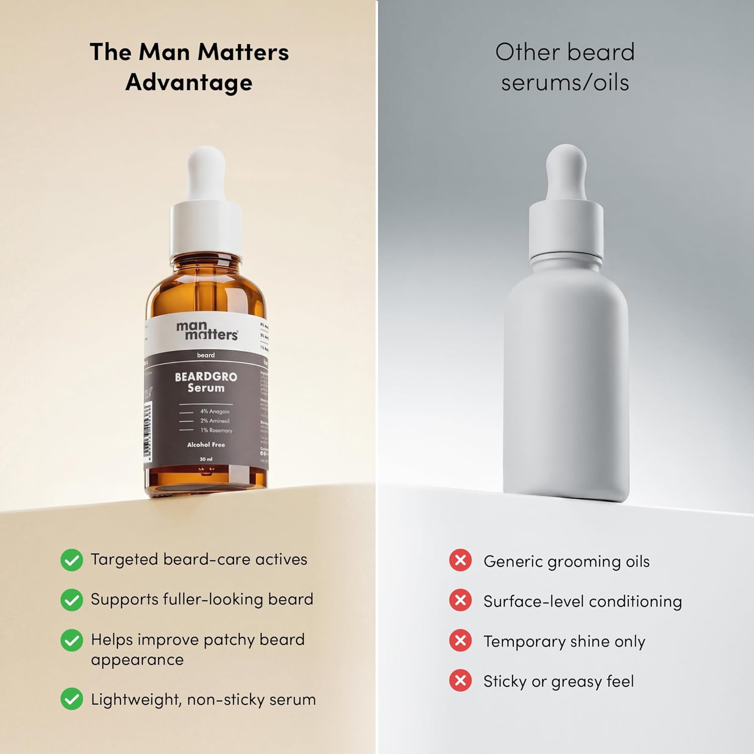Man Matters BeardGro Beard Growth Serum for Men 30ml | 4% Anagain, 2% Aminexil, 1% Rosemary | Reduces Patchy Beard, Promotes Thicker Beard Growth | Lightweight and Fast Absorption