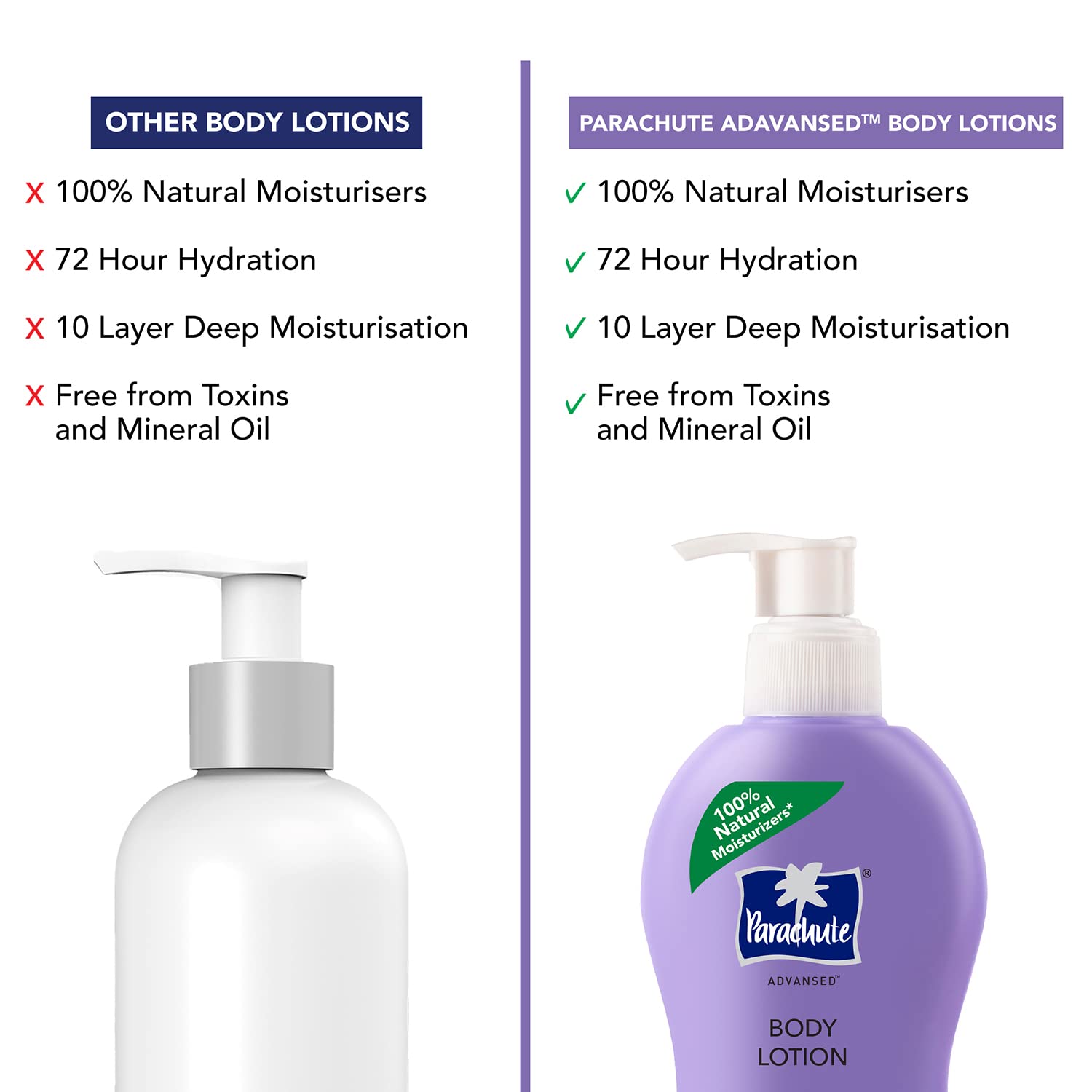 Parachute Advansed Deep Nourish Body Lotion for Women & Men, Dry Skin, 400ml | Pure Coconut Milk, 100% Natural, 72h Moisturisation