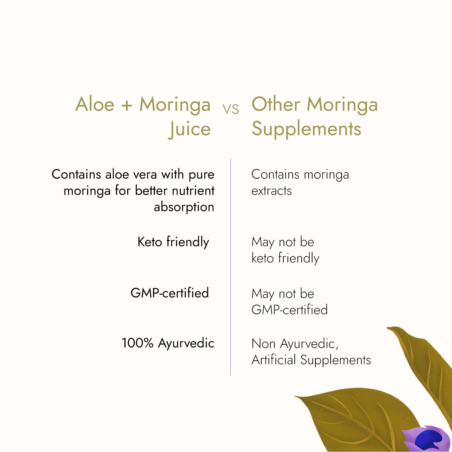 Kapiva Aloe Vera + Moringa Juice (1L)