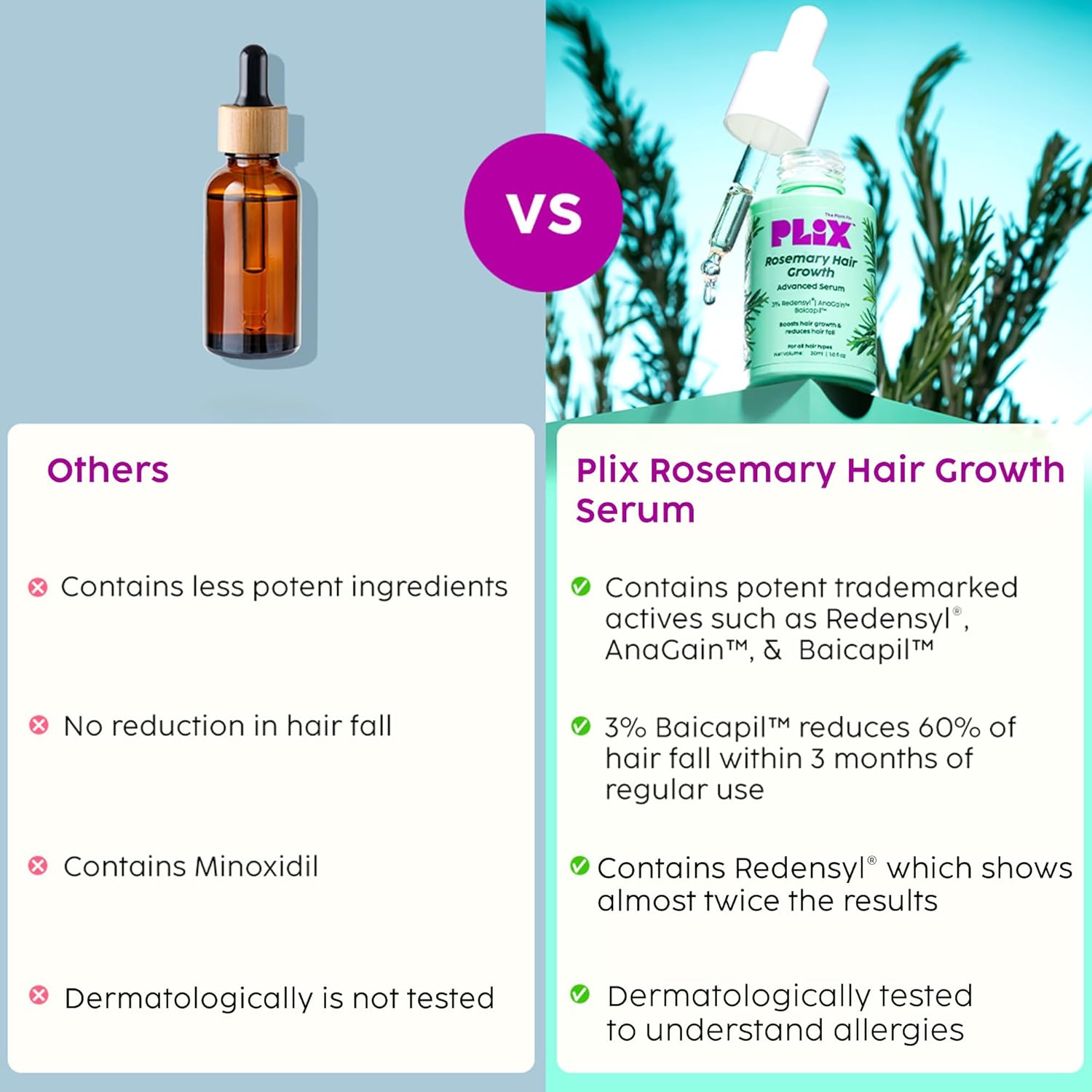 Plix Rosemary Hair Growth Advanced Serum (30 ml)