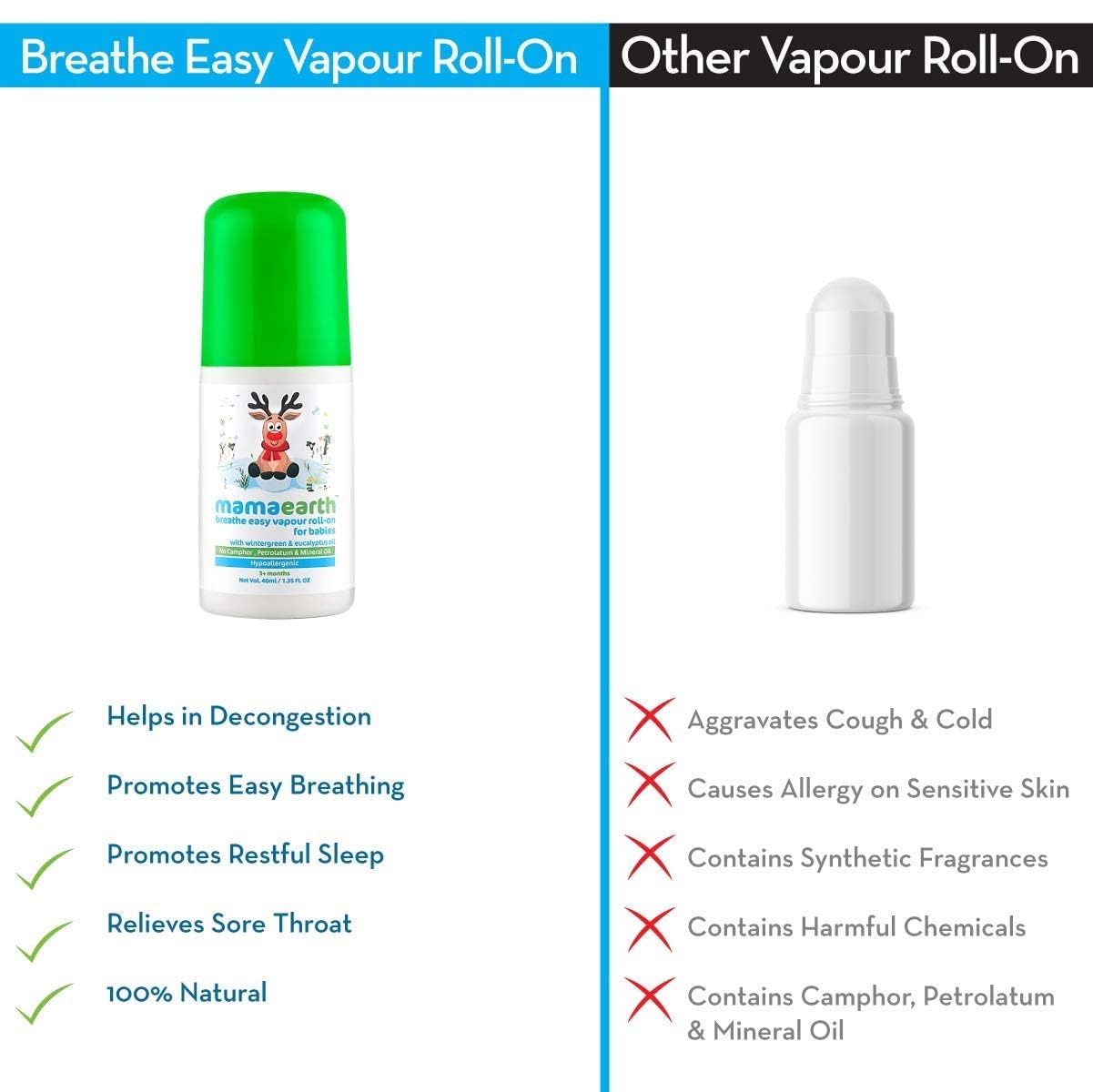 Mamaearth Baby Breathe Easy Vapour Roll-On For Relieves Congestion & Promotes Easy Breathing - 40 ml