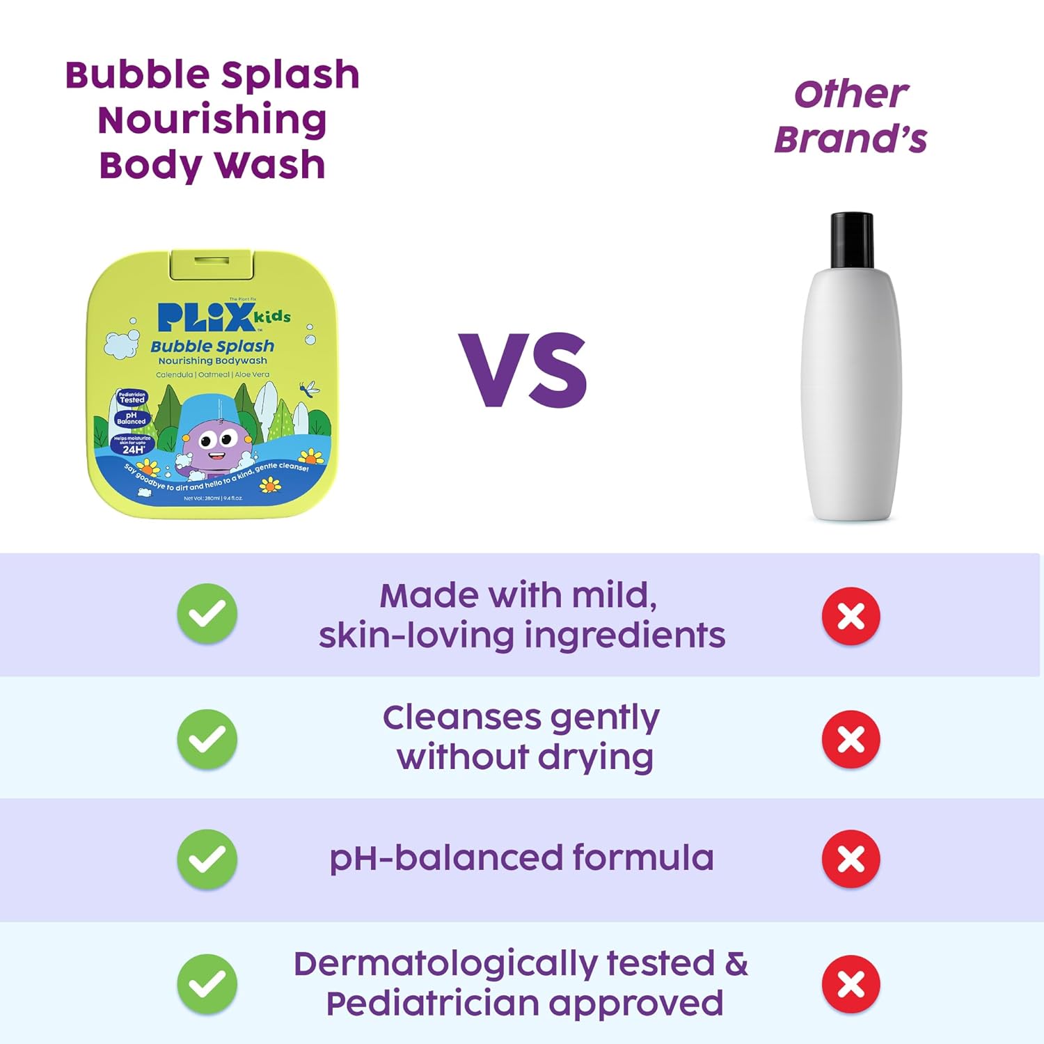 Plix Kids Bubble Splash Nourishing Body Wash