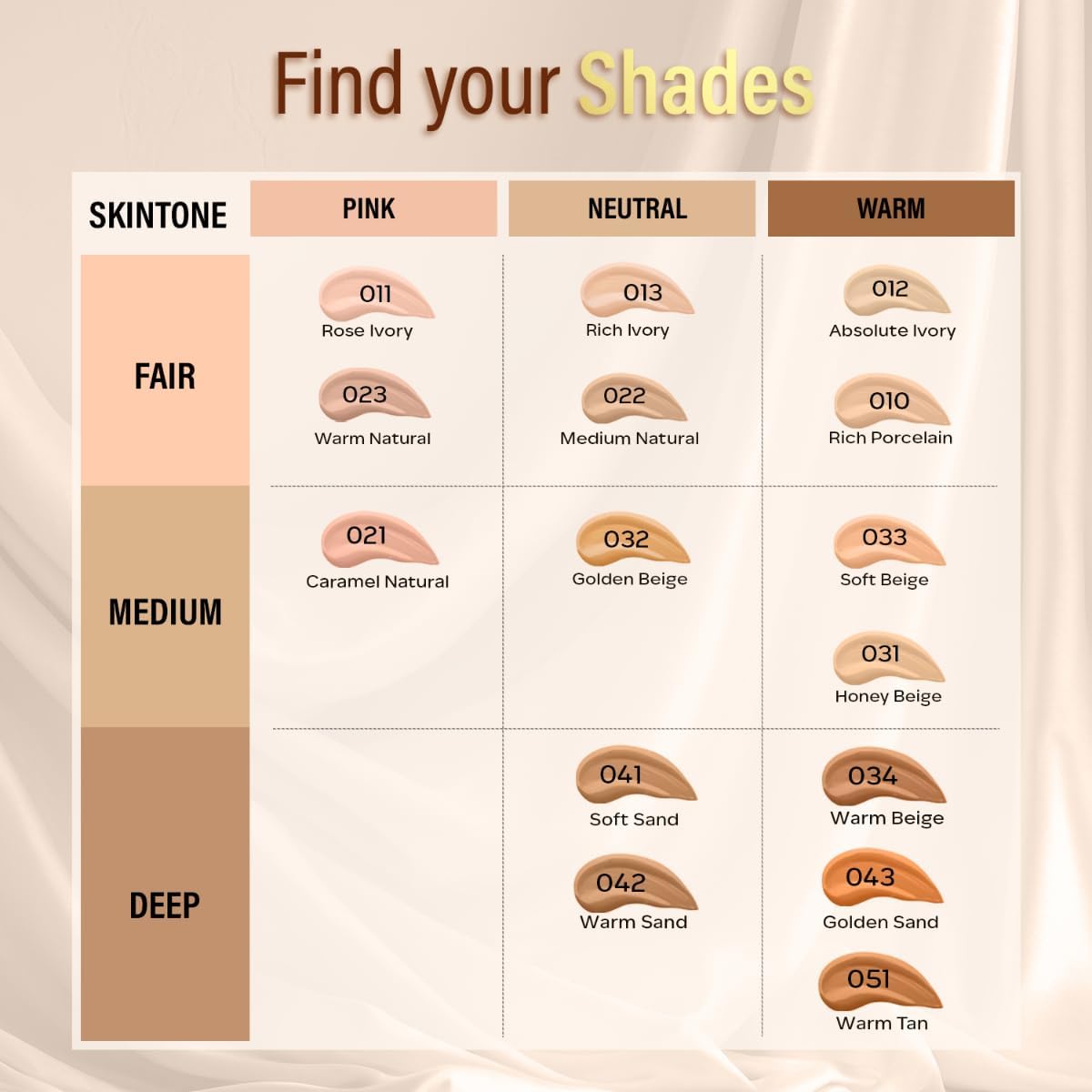 FACES CANADA All Day Hydra Matte Foundation | 3-in-1 Foundation + Moisturizer + SPF 30 | 24 HR Aloe Hydration & Vitamin C | 10HR Long Wear | Medium to High Buildable Coverage | Golden Beige 032 | 30ml