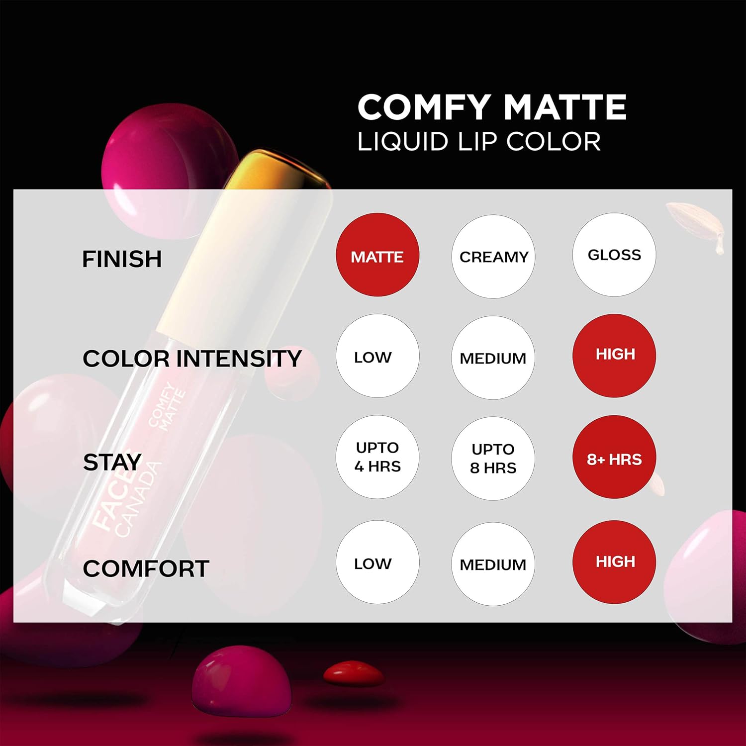 FACES CANADA Comfy Matte Liquid Lipstick - Note To Self 07, 3 ml