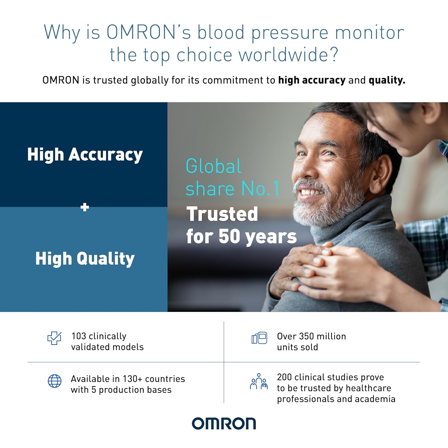 Omron HEM 7120 Fully Automatic Digital Blood Pressure Monitor With Intellisense Technology For Most Accurate Measurement