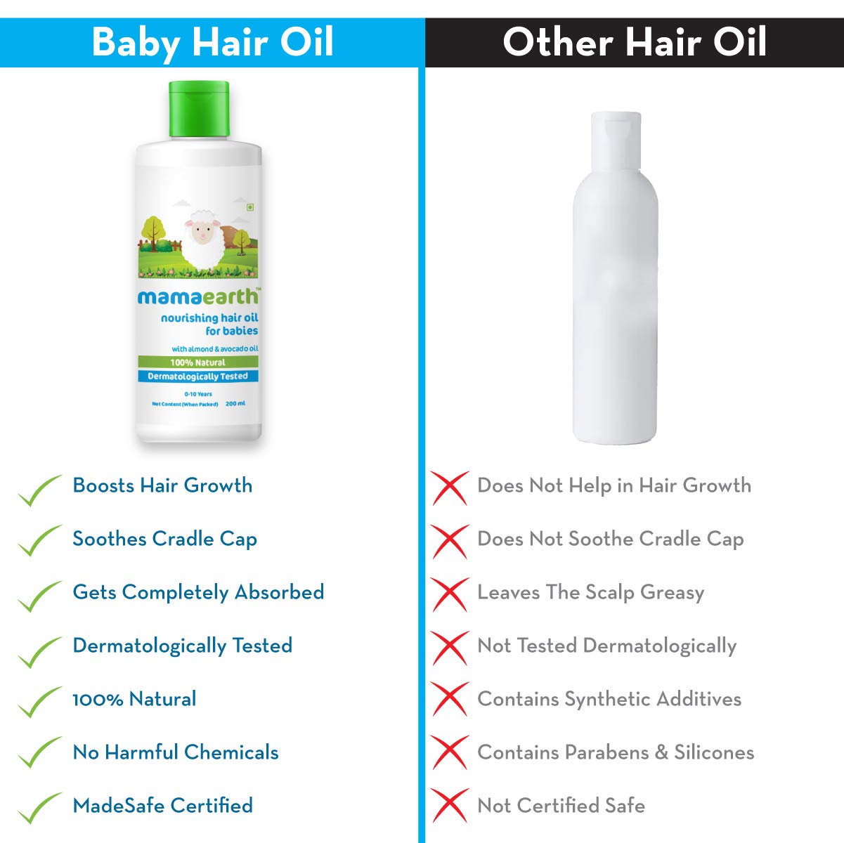 Mamaearth Nourishing Baby Hair Oil, with Almond & Avocado Oil - 200 ml