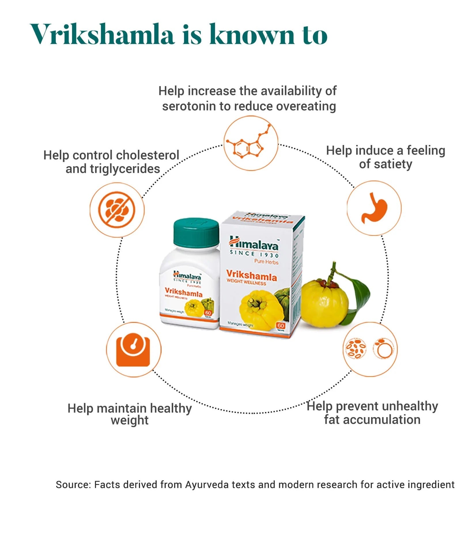 Himalaya Wellness Pure Herbs Vrikshamla Weight Wellness - Pack of 2 - 60 tabs