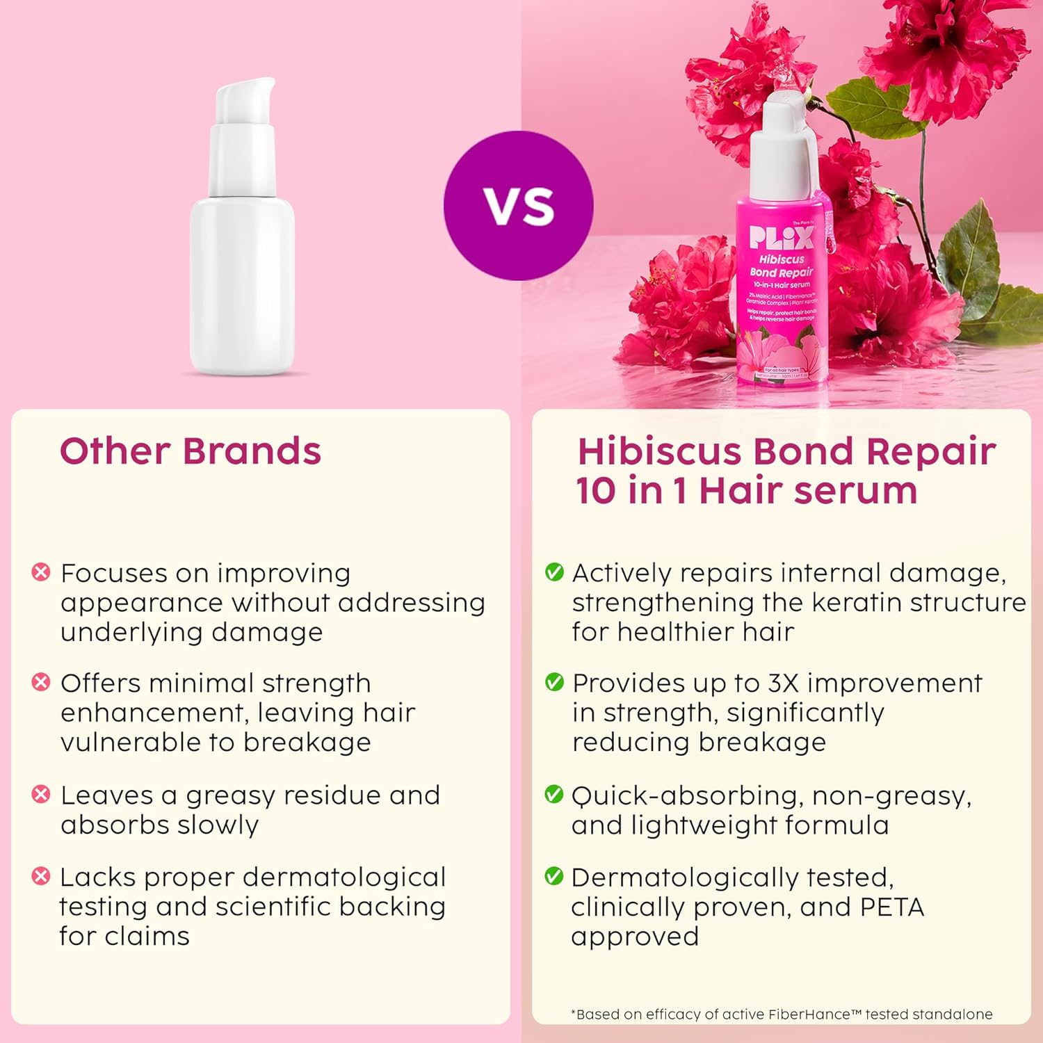 PLIX - THE PLANT FIX Hibiscus Bond Repair 10-in-1 Hair Serum | FiberHance™ | Repairs Damage Hair | Strengthens Keratin Structure | Provides 3X strengthening | 50ml