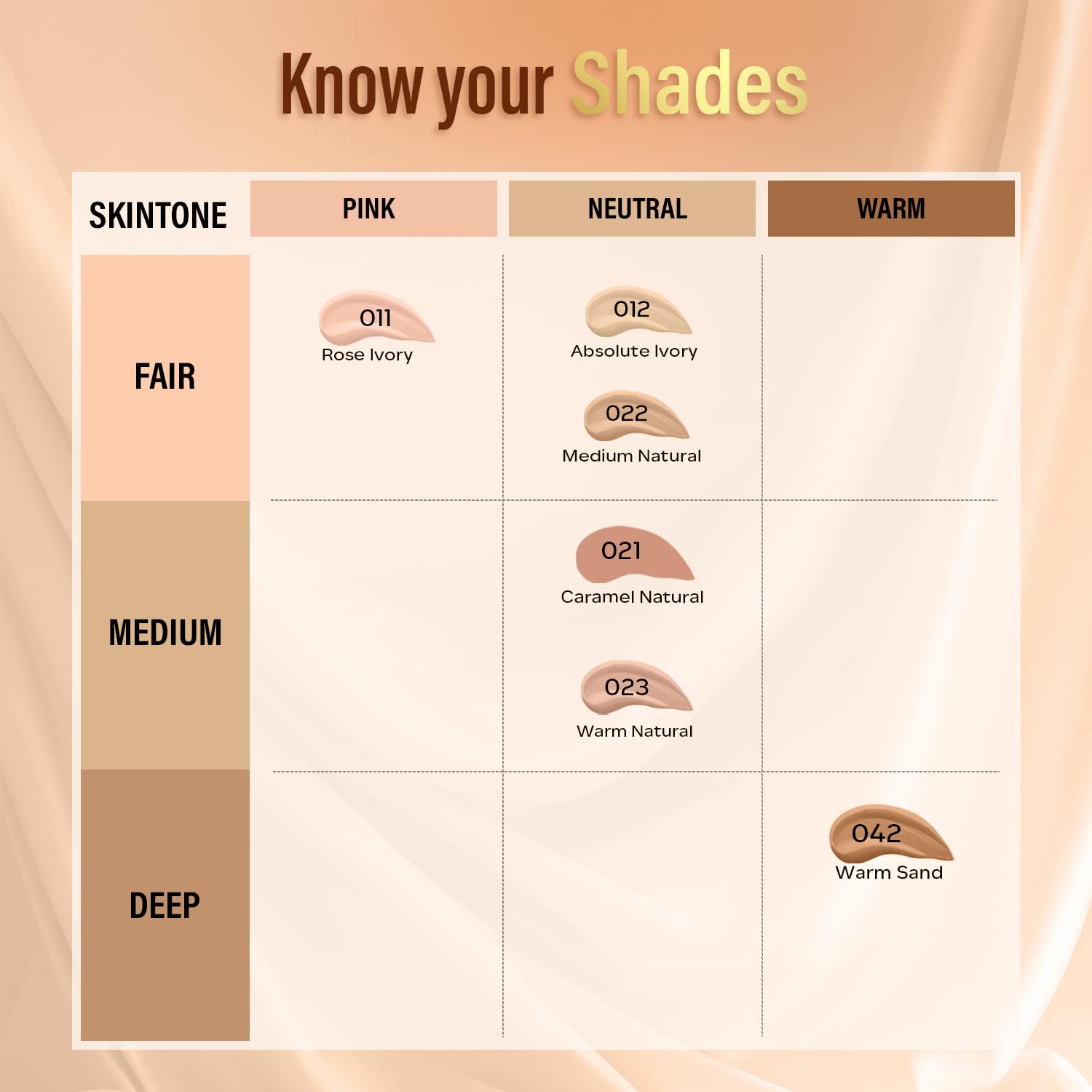 FACESCANADA Cream All Day Hydra Matte Foundation - Mini | 3in1 Foundation + Moisturizer + SPF 30 | 24 HR Aloe Hydration & Vitamin C | 10HR Wear | Medium to High Buildable Coverage | Rose Ivory(18 ml)