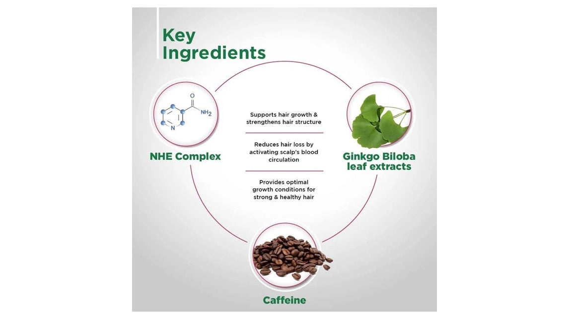 Sebamed Anti-Hairloss Shampoo 200 ml